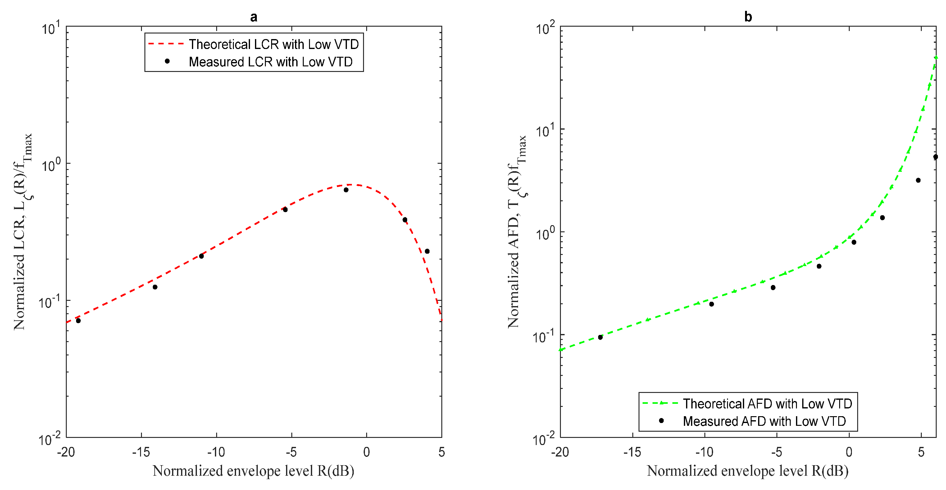 Telecom 06 00010 g006