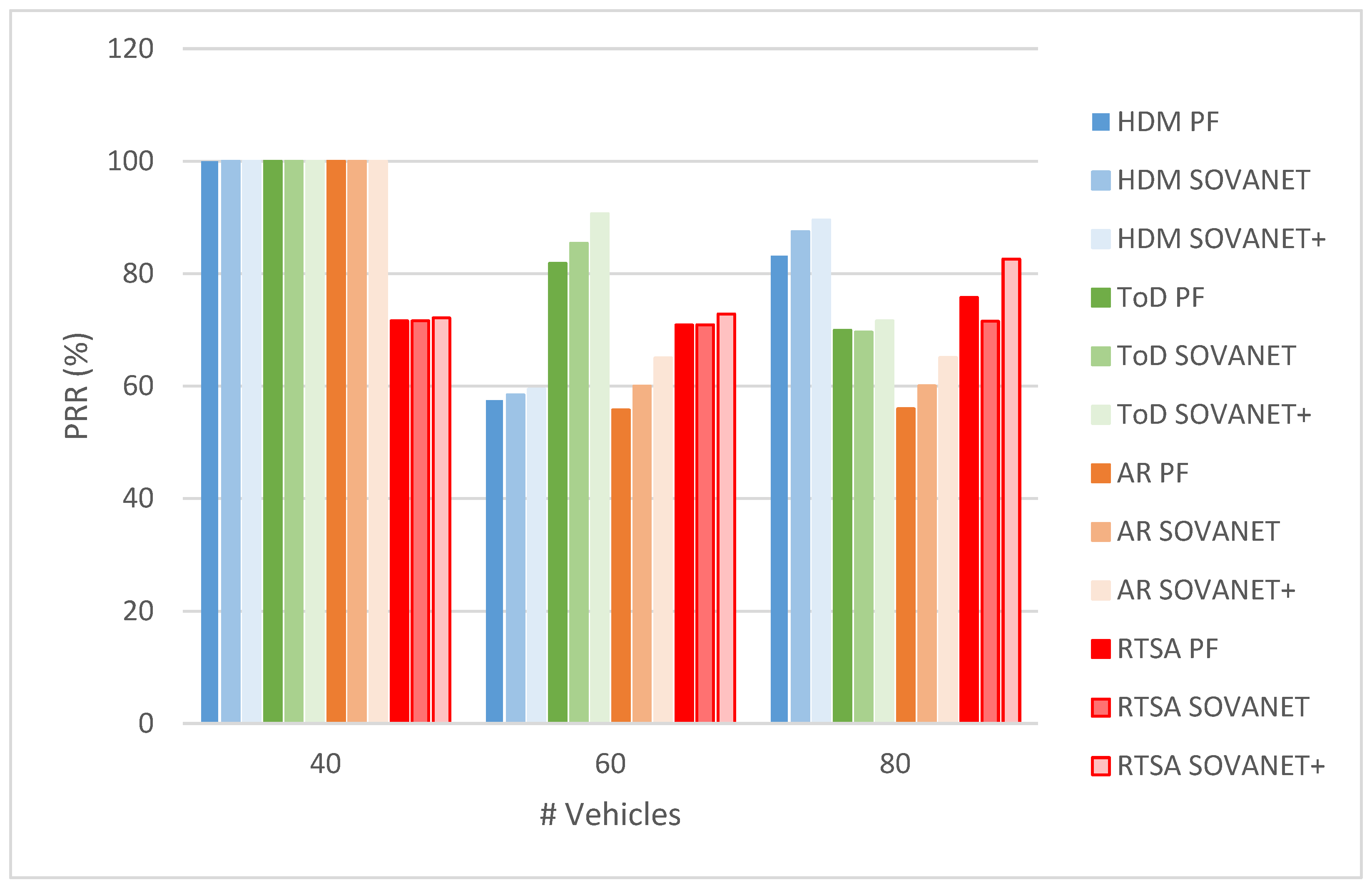 Telecom 06 00013 g008