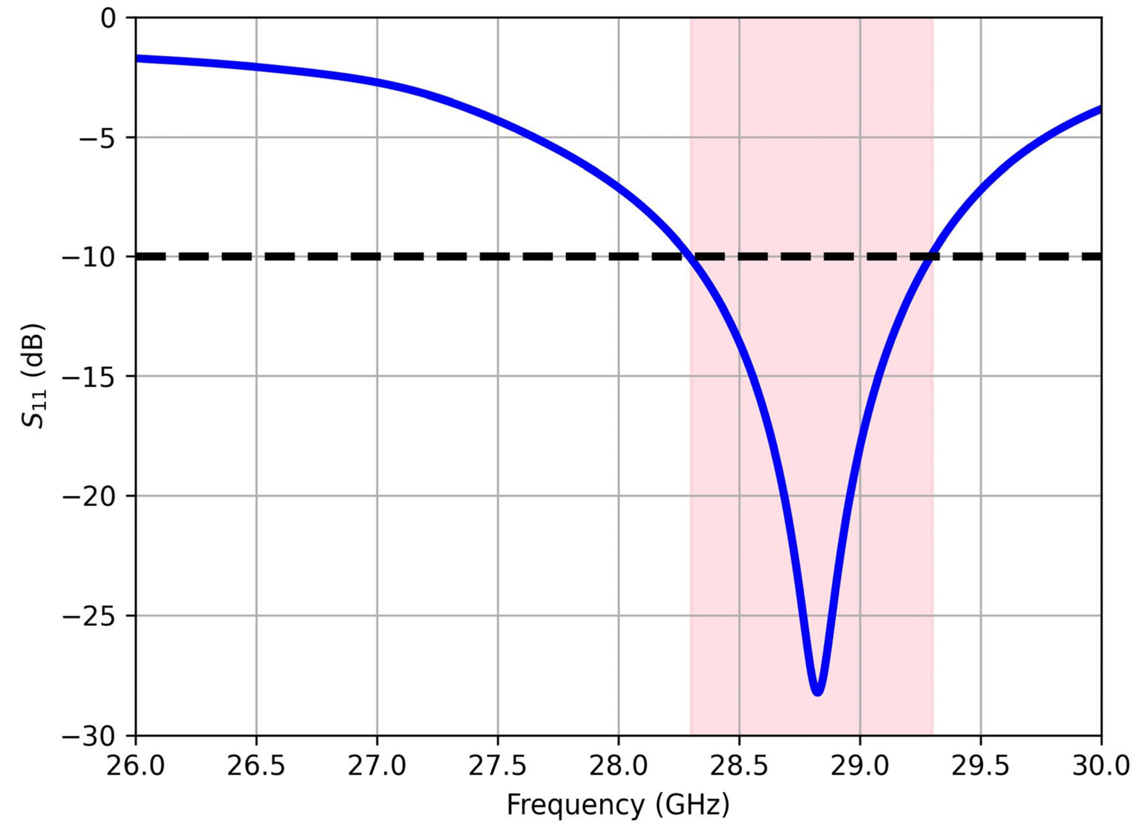 Telecom 06 00014 g002