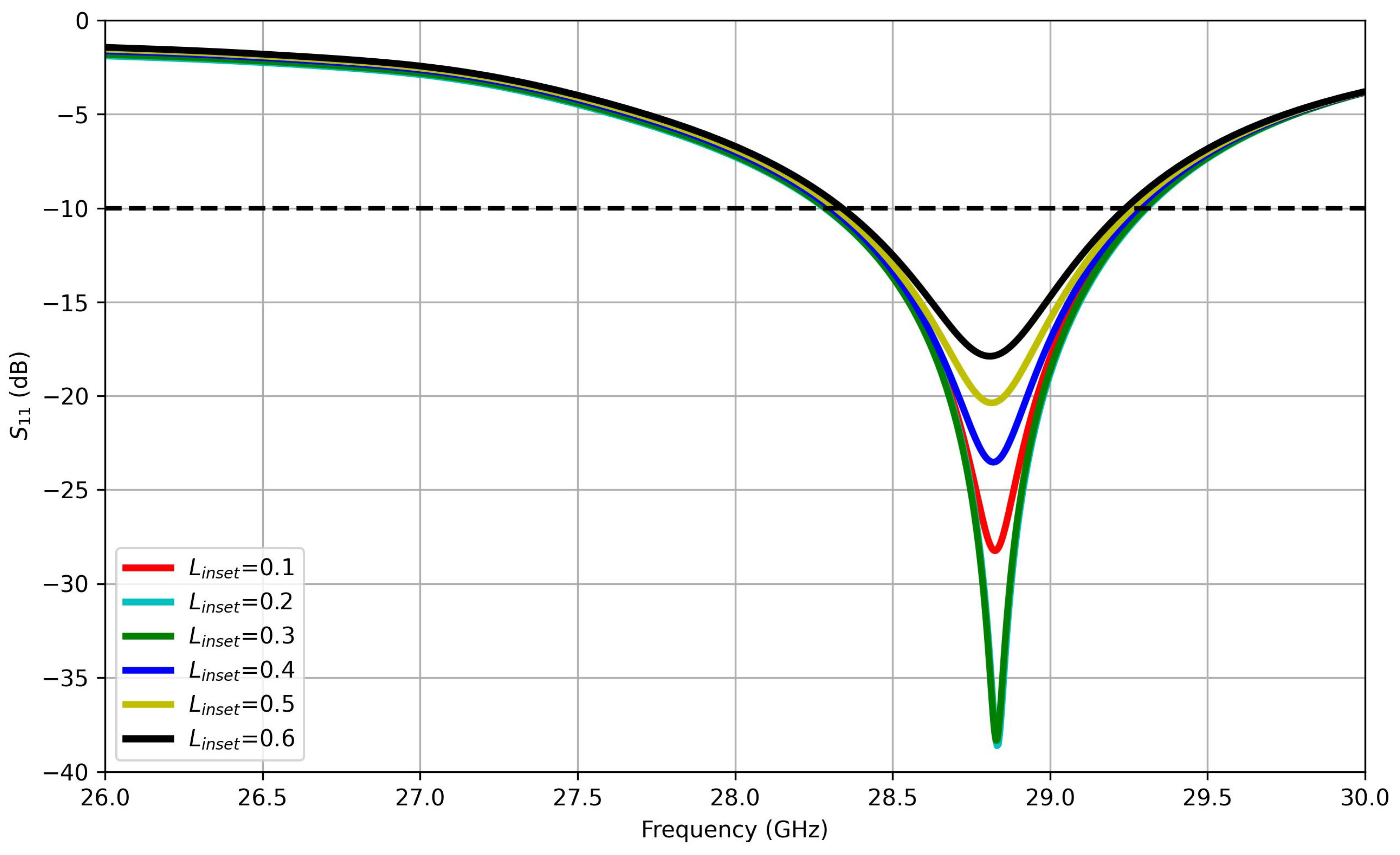 Telecom 06 00014 g003