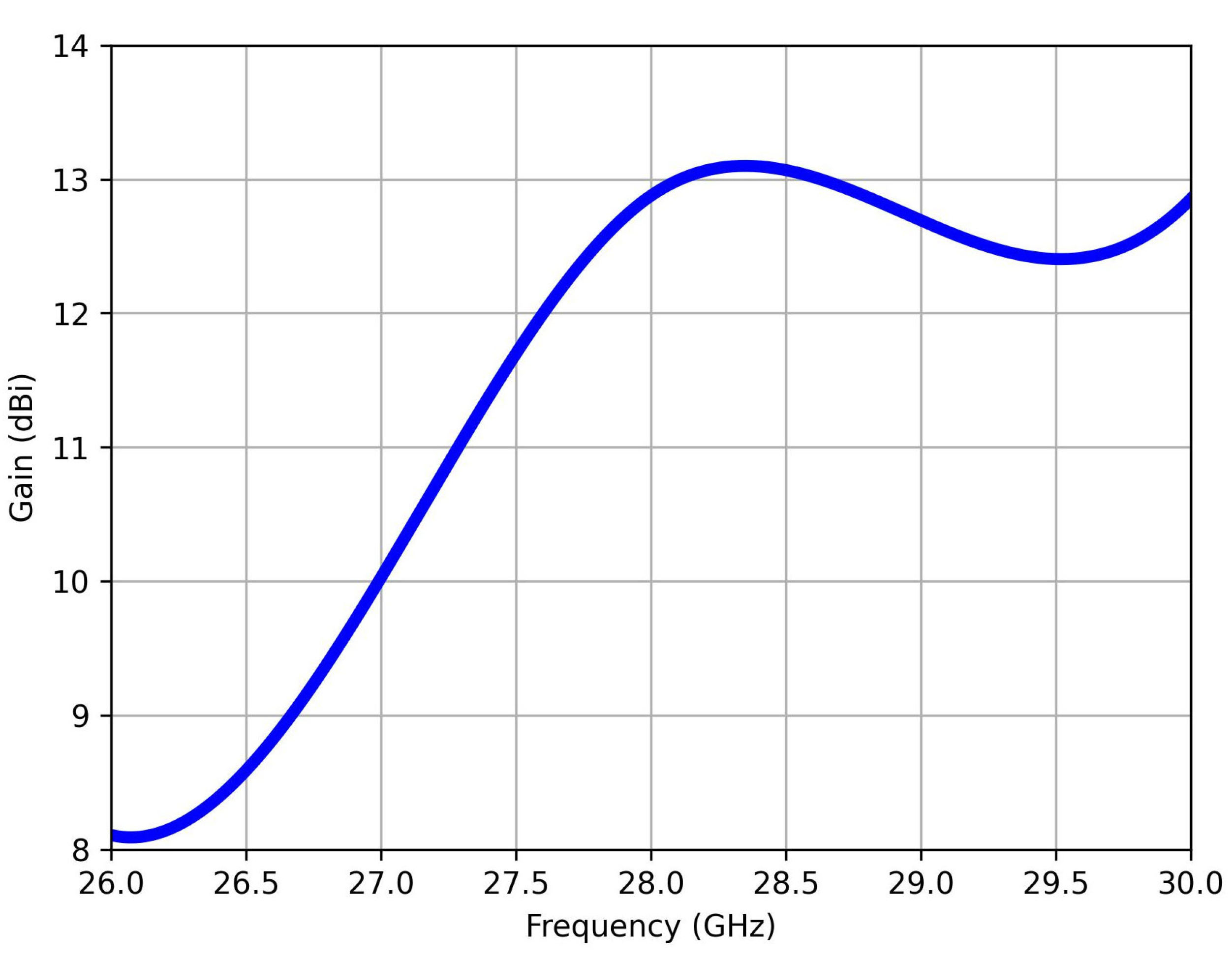 Telecom 06 00014 g004