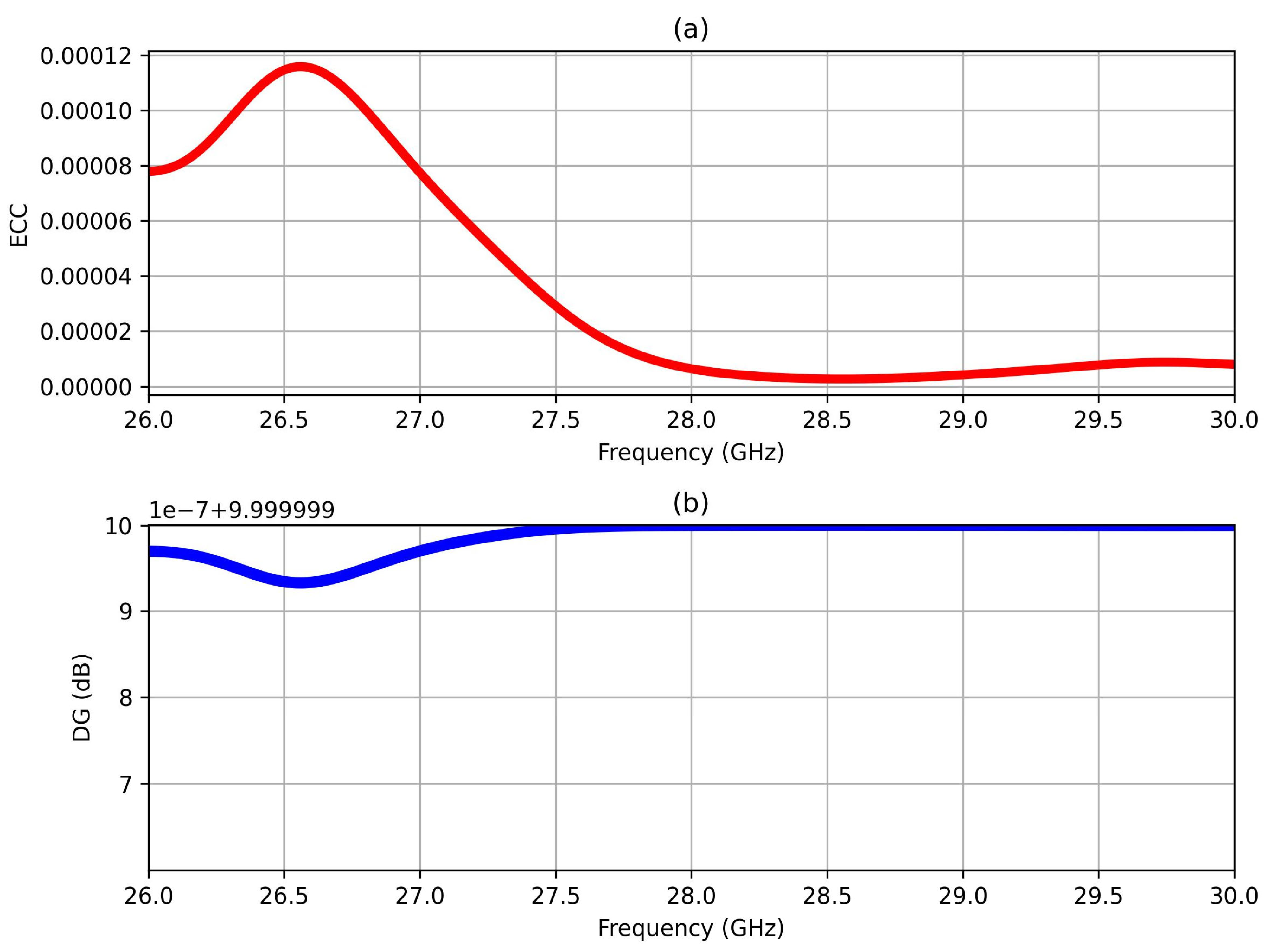 Telecom 06 00014 g008