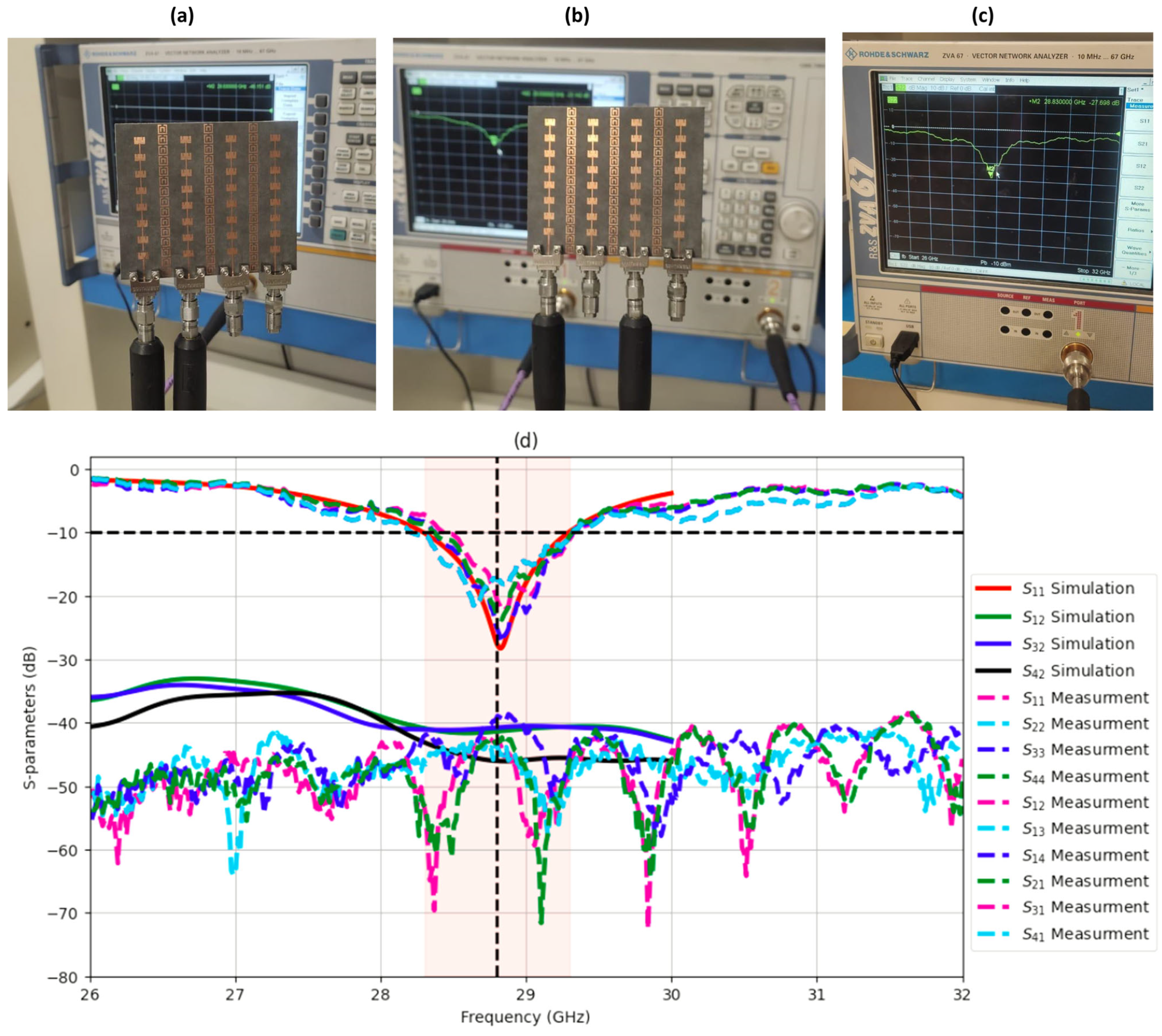 Telecom 06 00014 g010