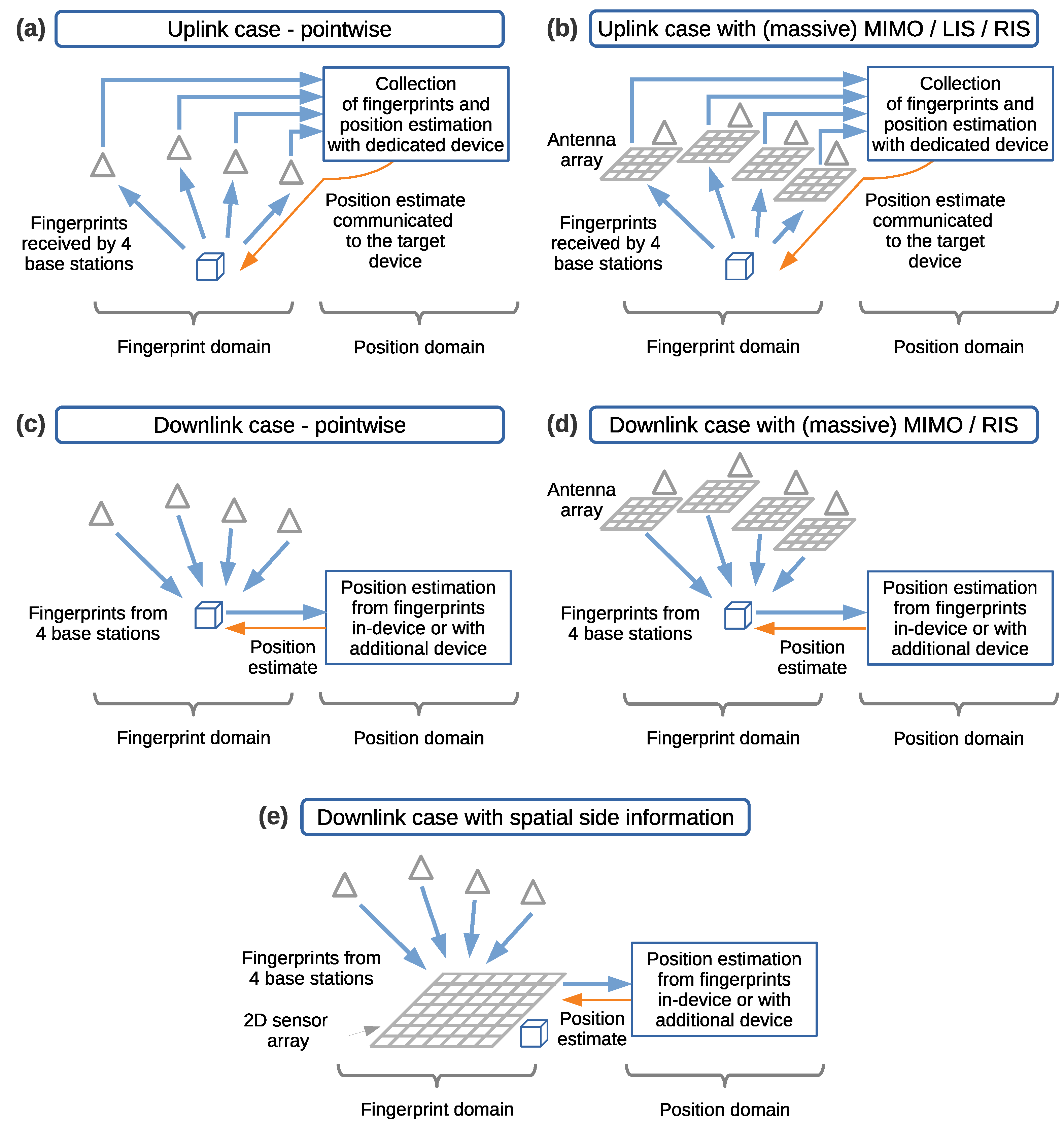 Telecom 06 00015 g006