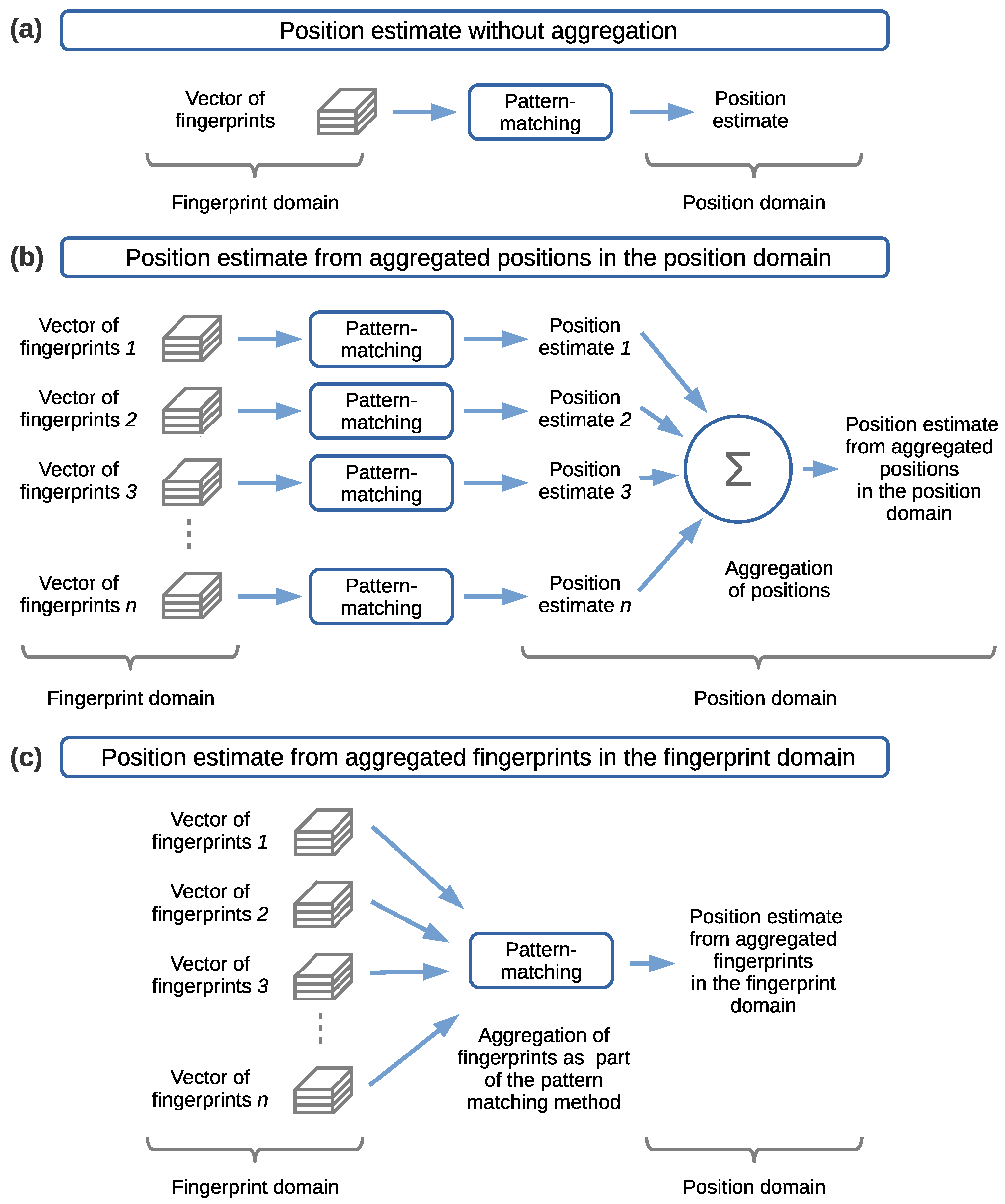 Telecom 06 00015 g007