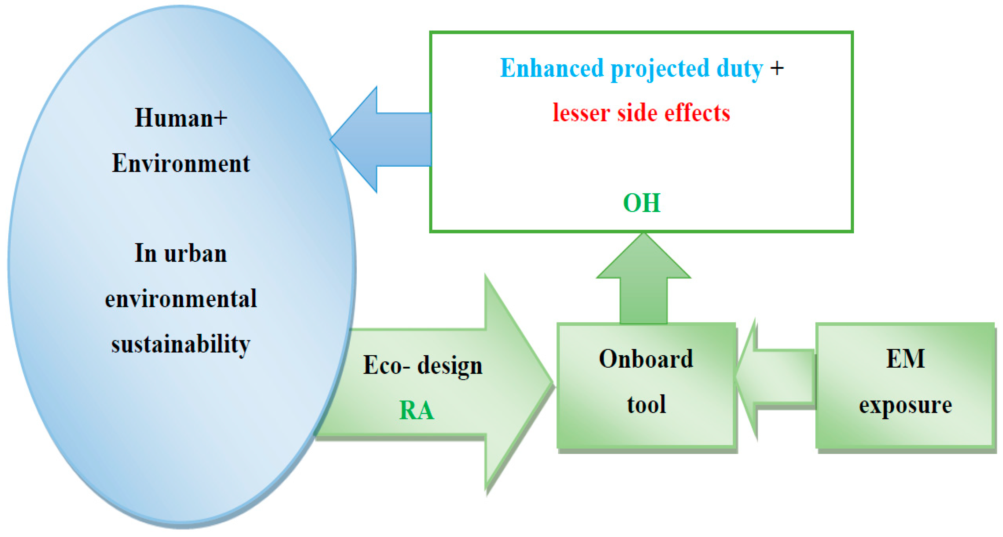 Telecom 06 00016 g002