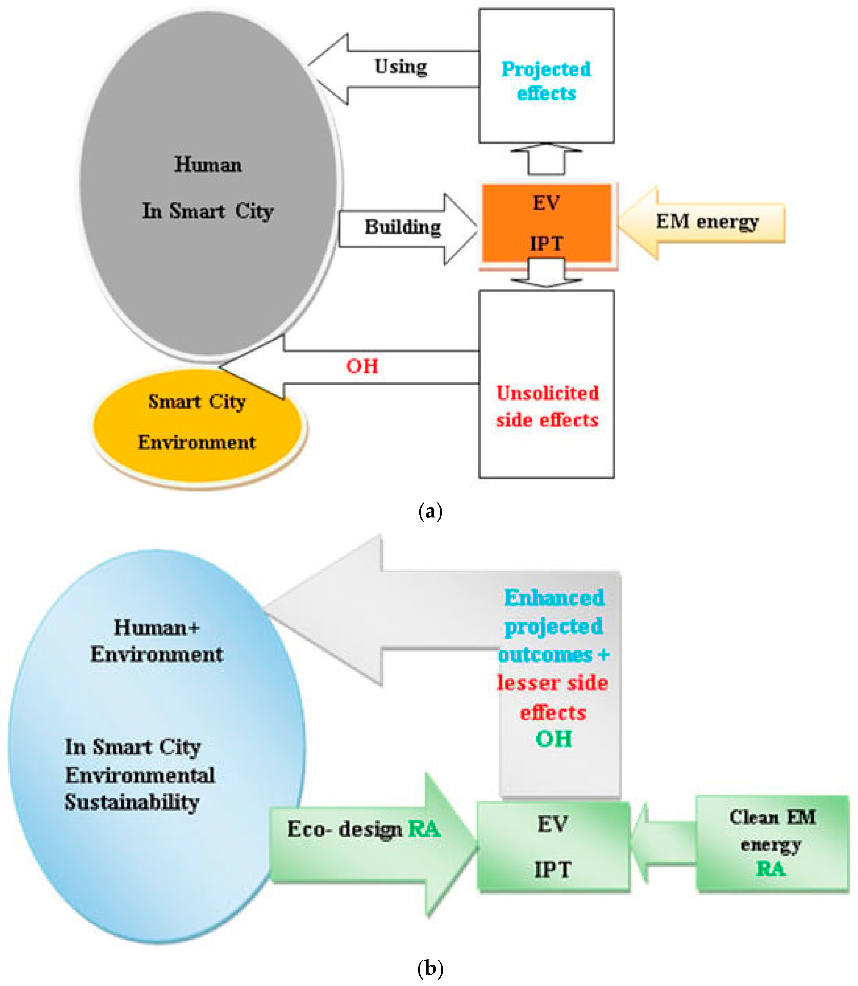 Telecom 06 00016 g006