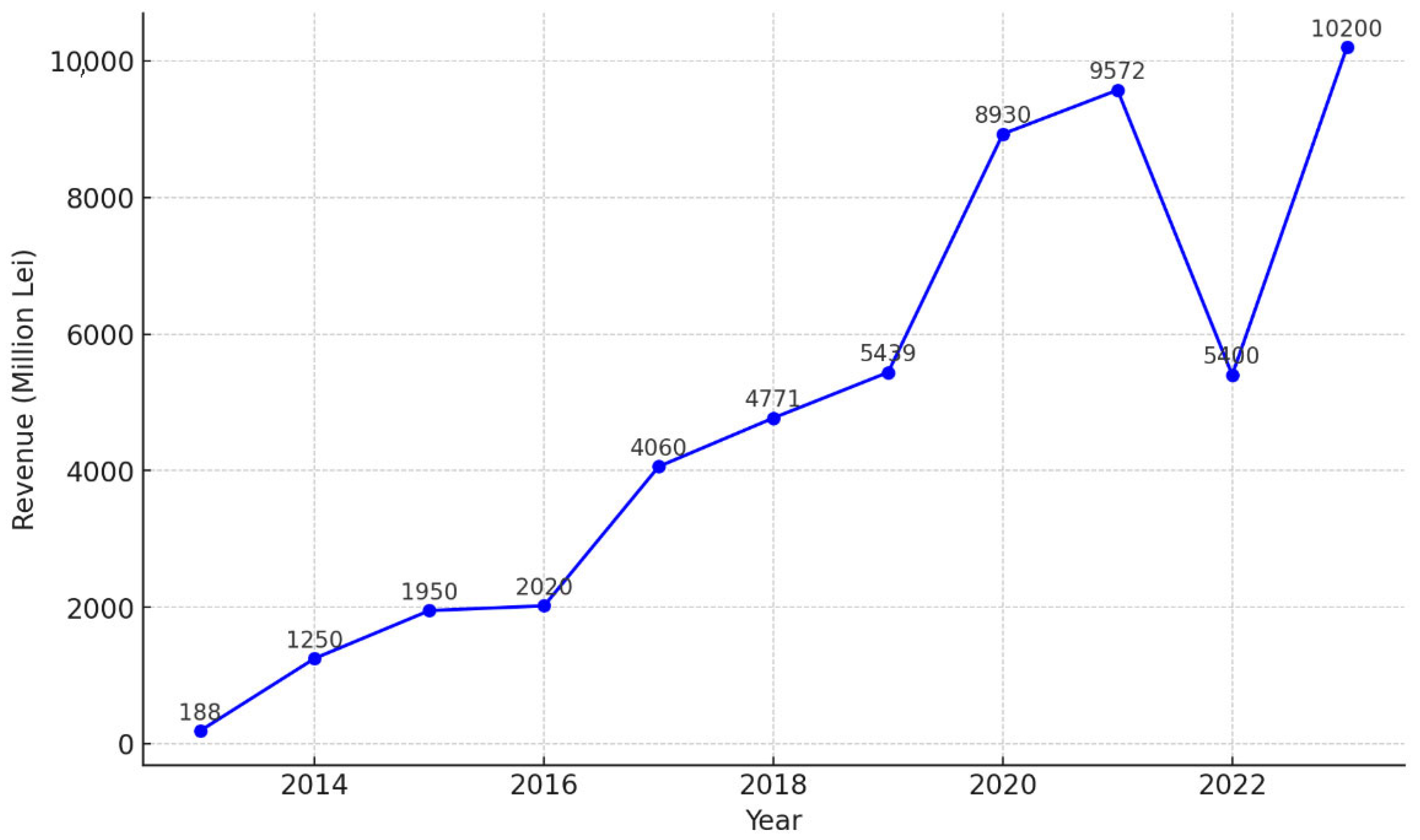 Telecom 06 00017 g001