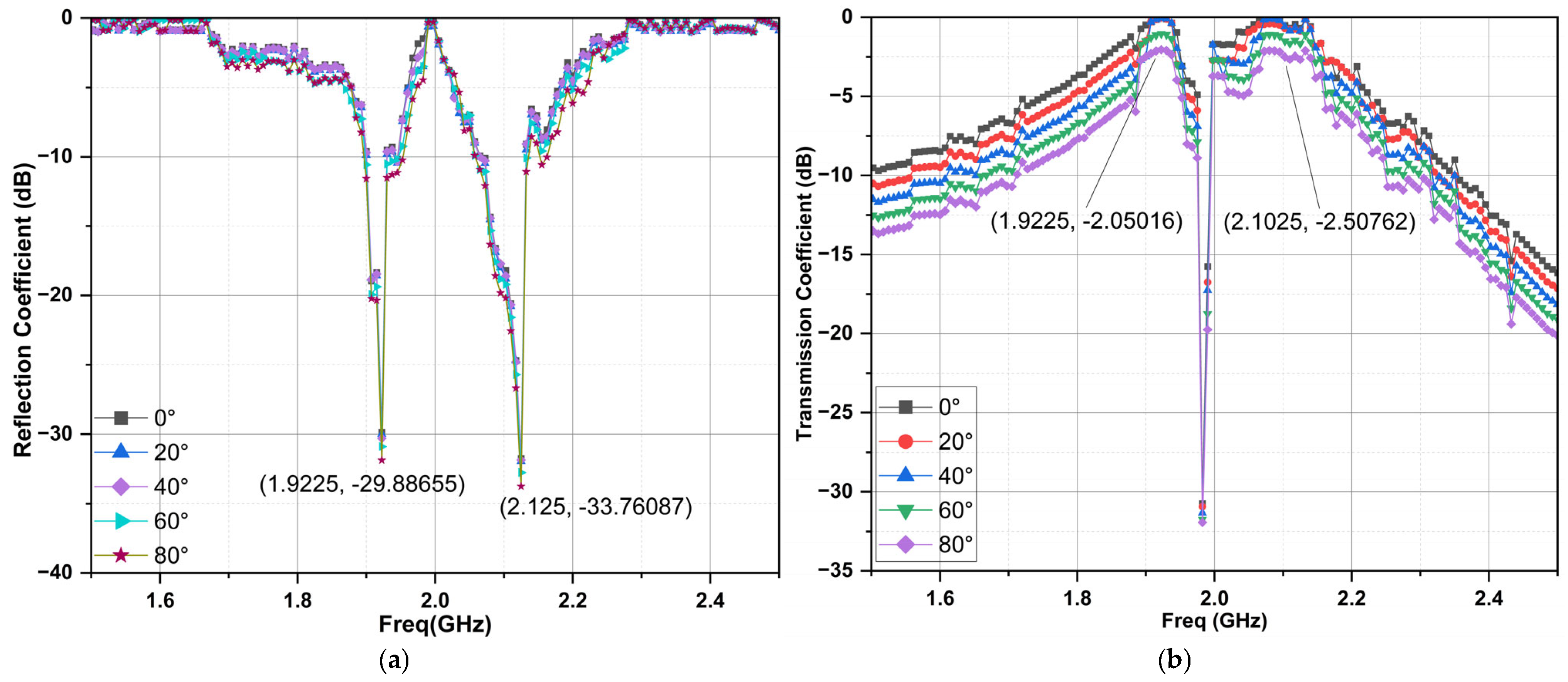 Telecom 06 00018 g014