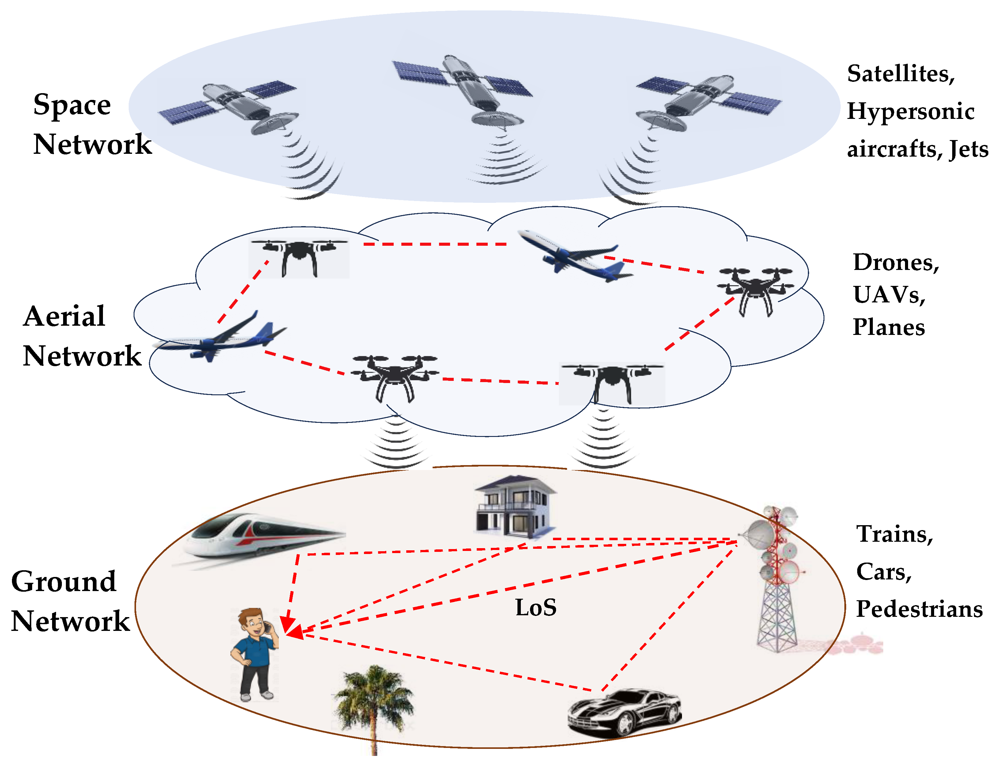 Telecom 06 00019 g001