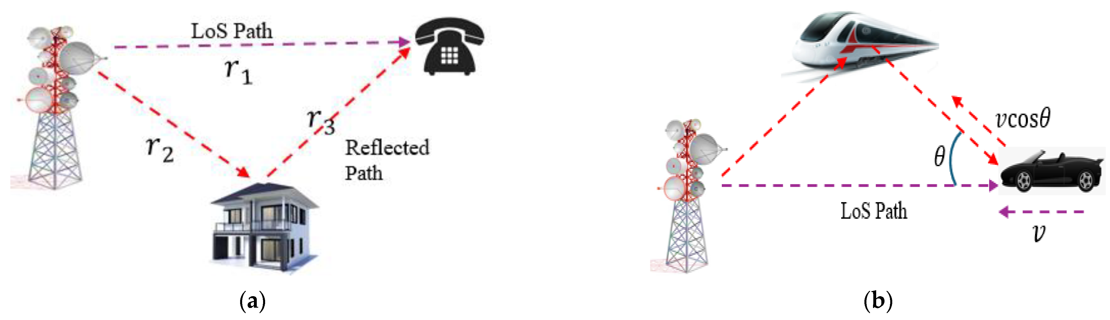 Telecom 06 00019 g003