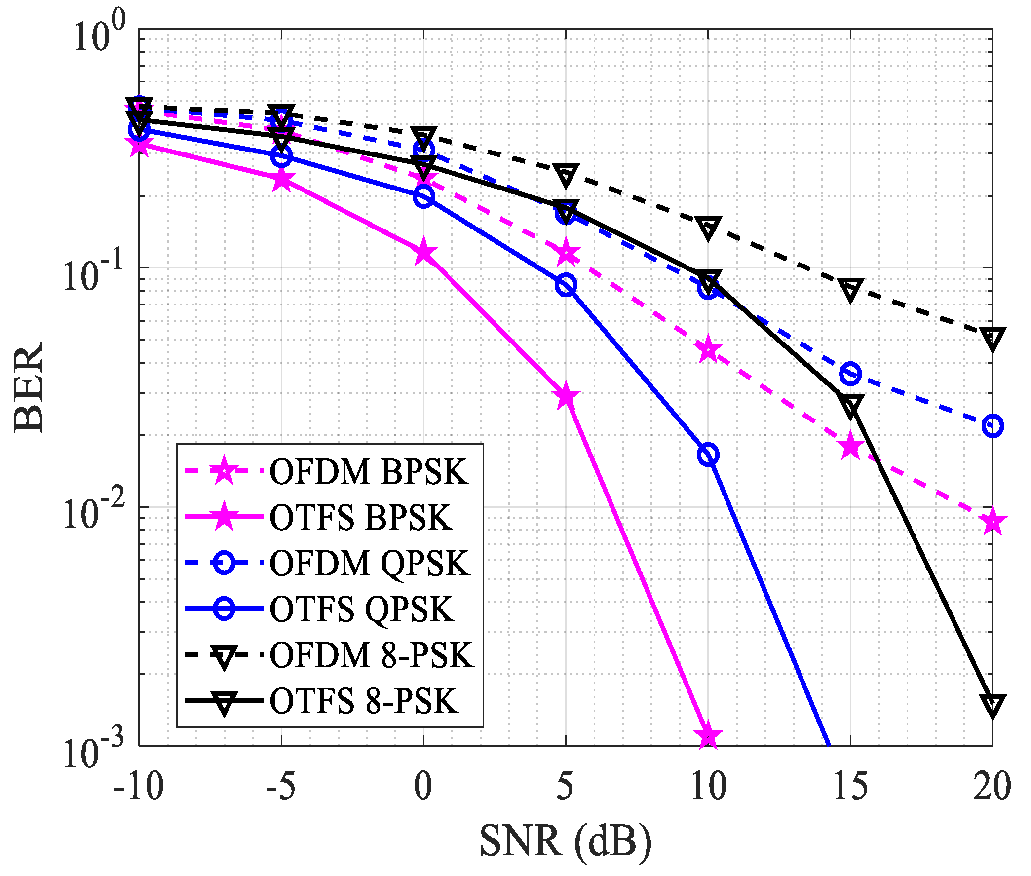 Telecom 06 00019 g008