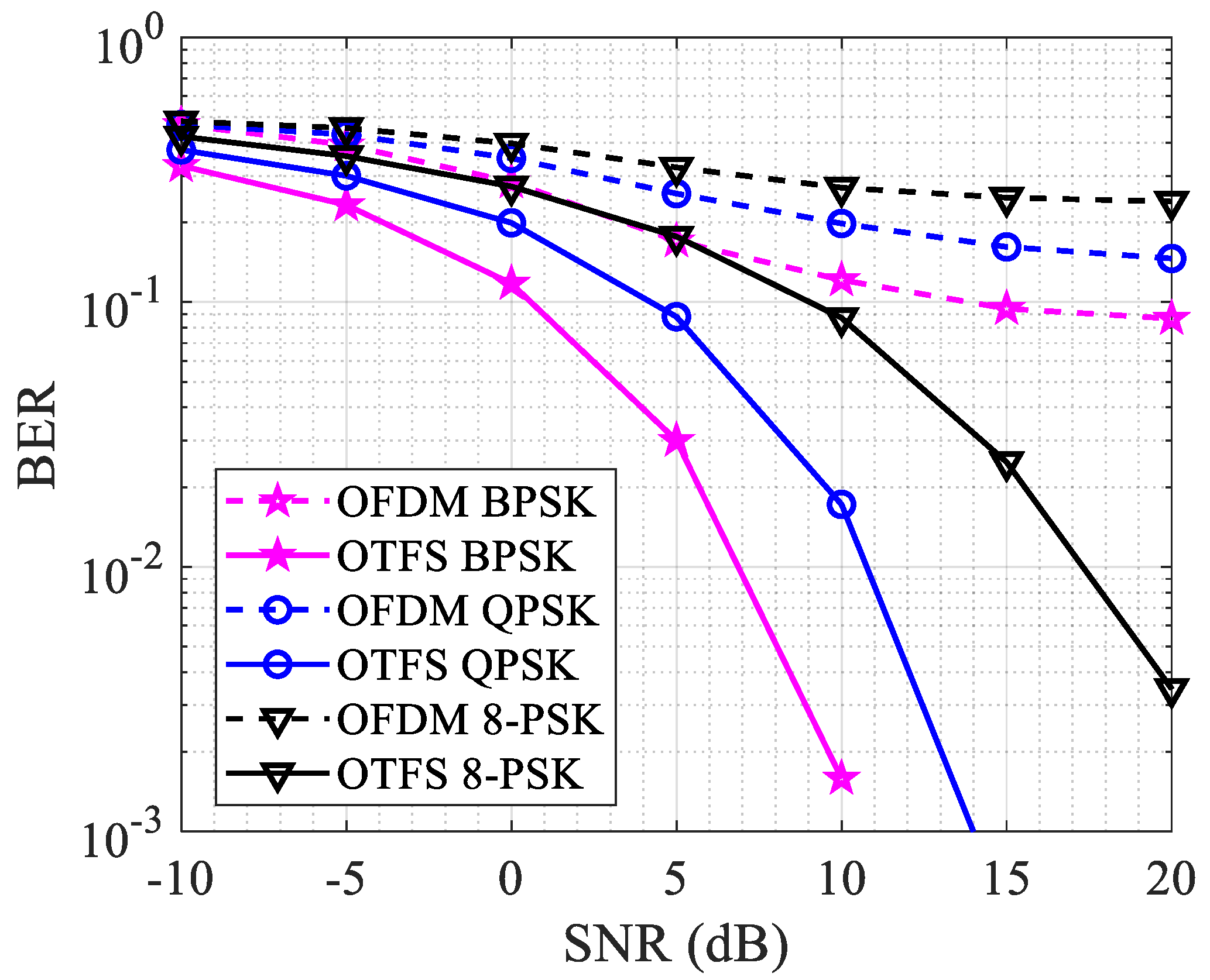 Telecom 06 00019 g009