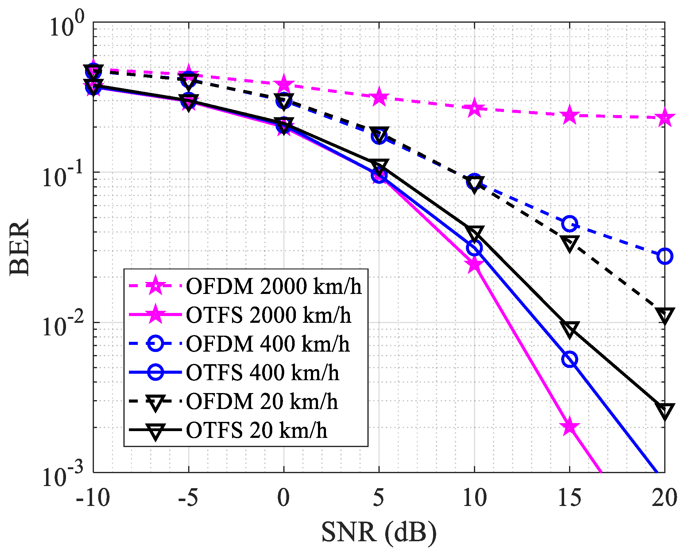 Telecom 06 00019 g010