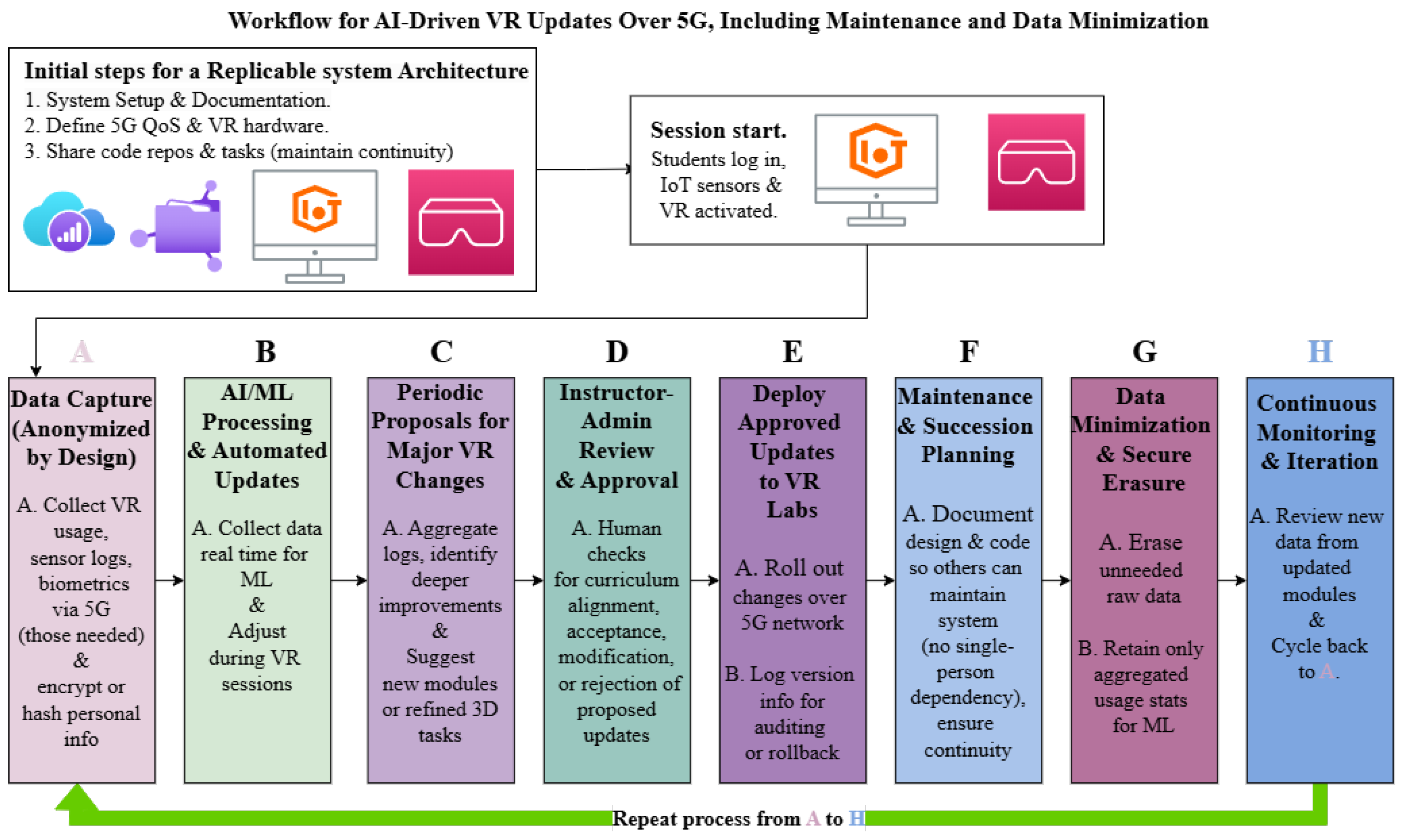 Telecom 06 00021 g004
