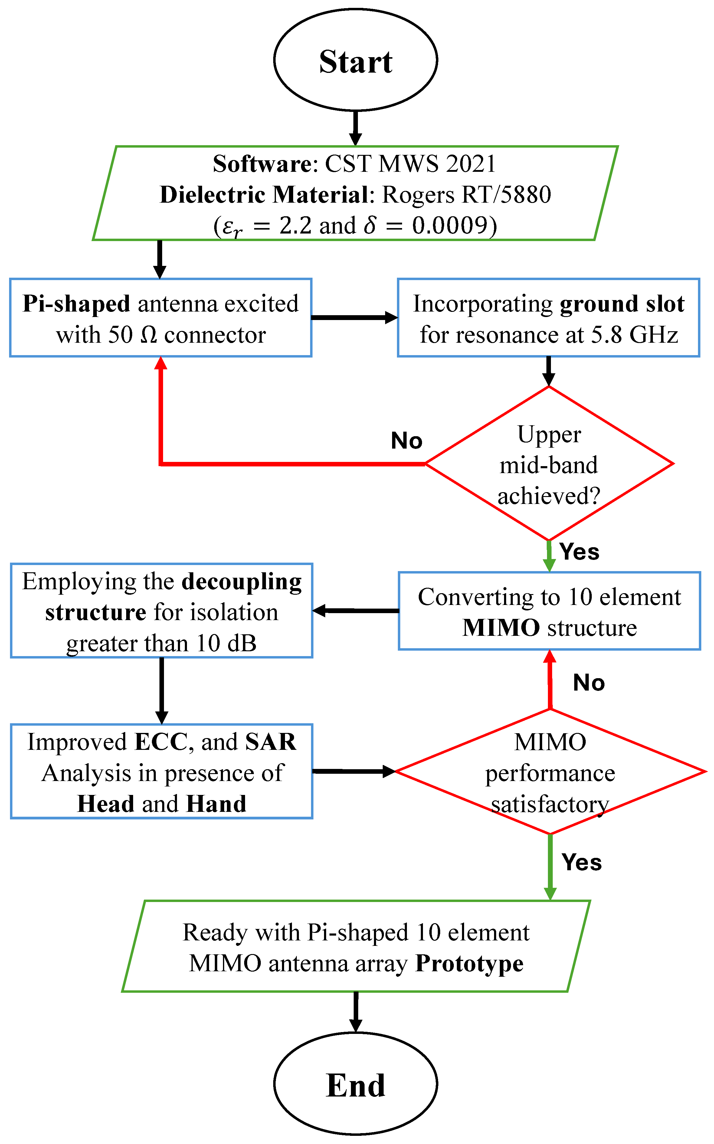 Telecom 06 00022 g001