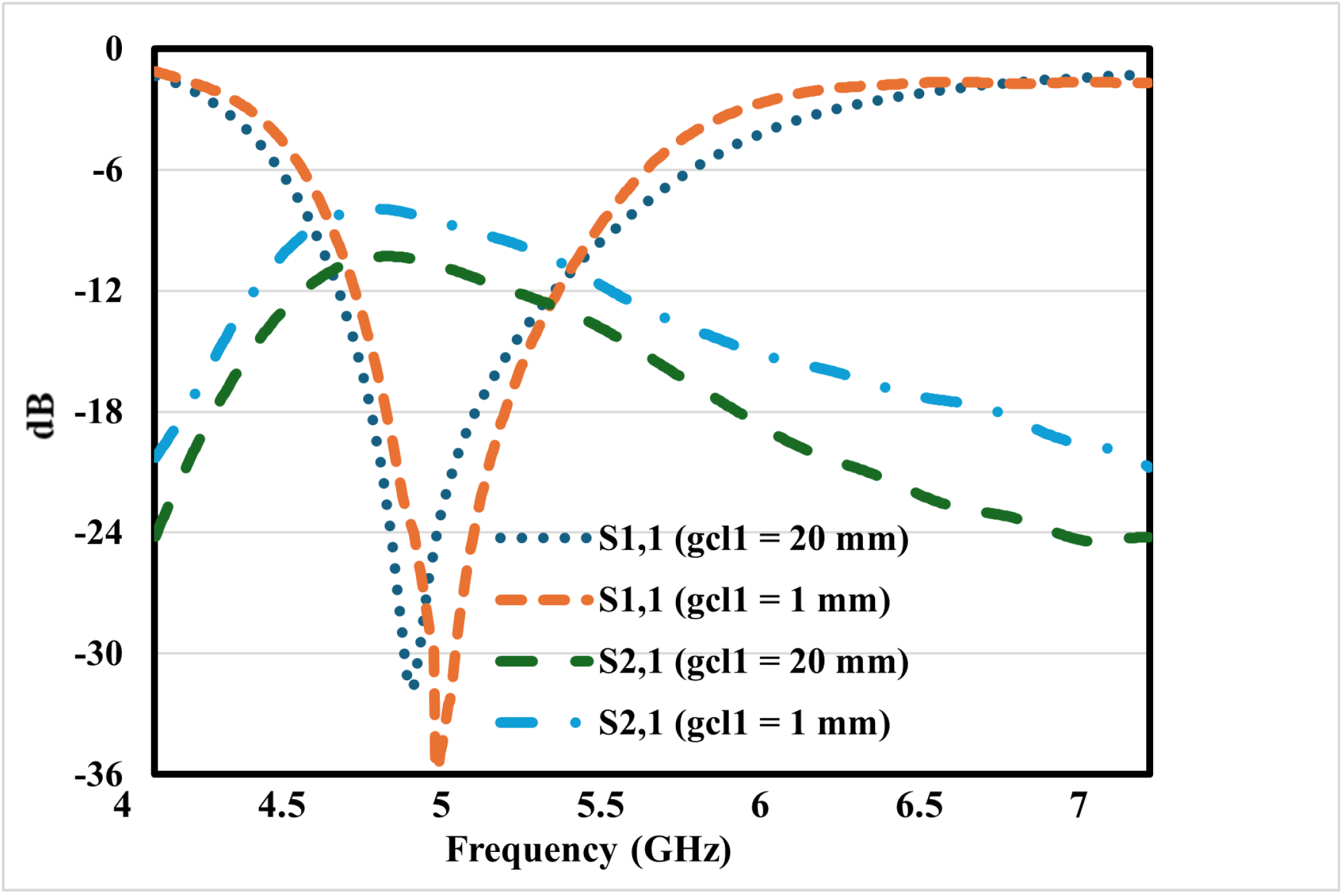 Telecom 06 00022 g006