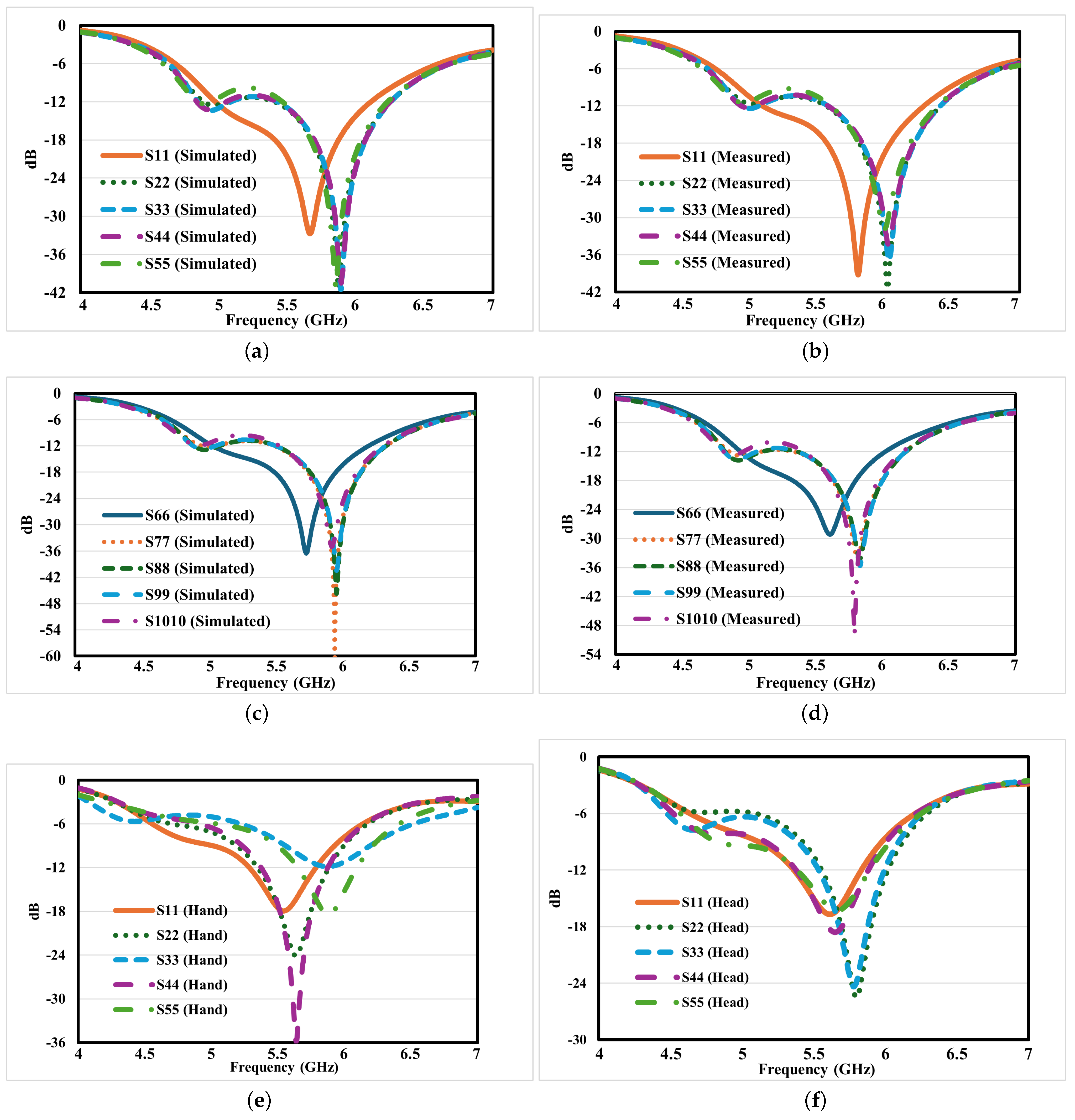 Telecom 06 00022 g007