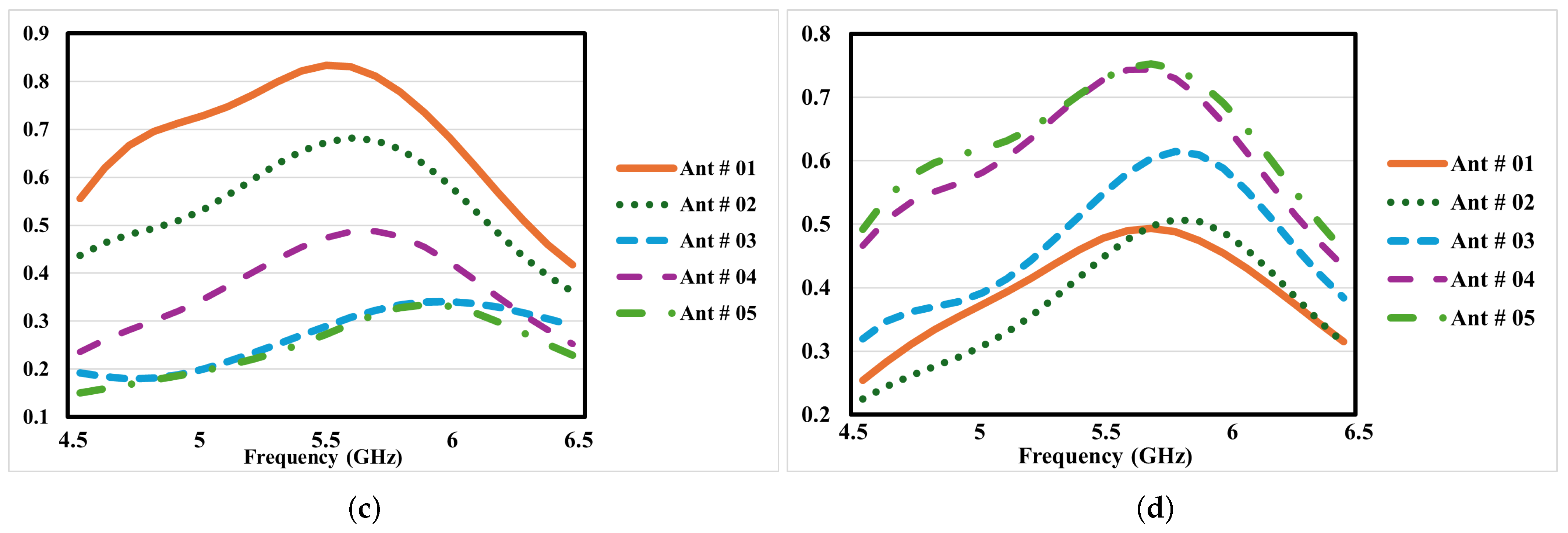 Telecom 06 00022 g010b
