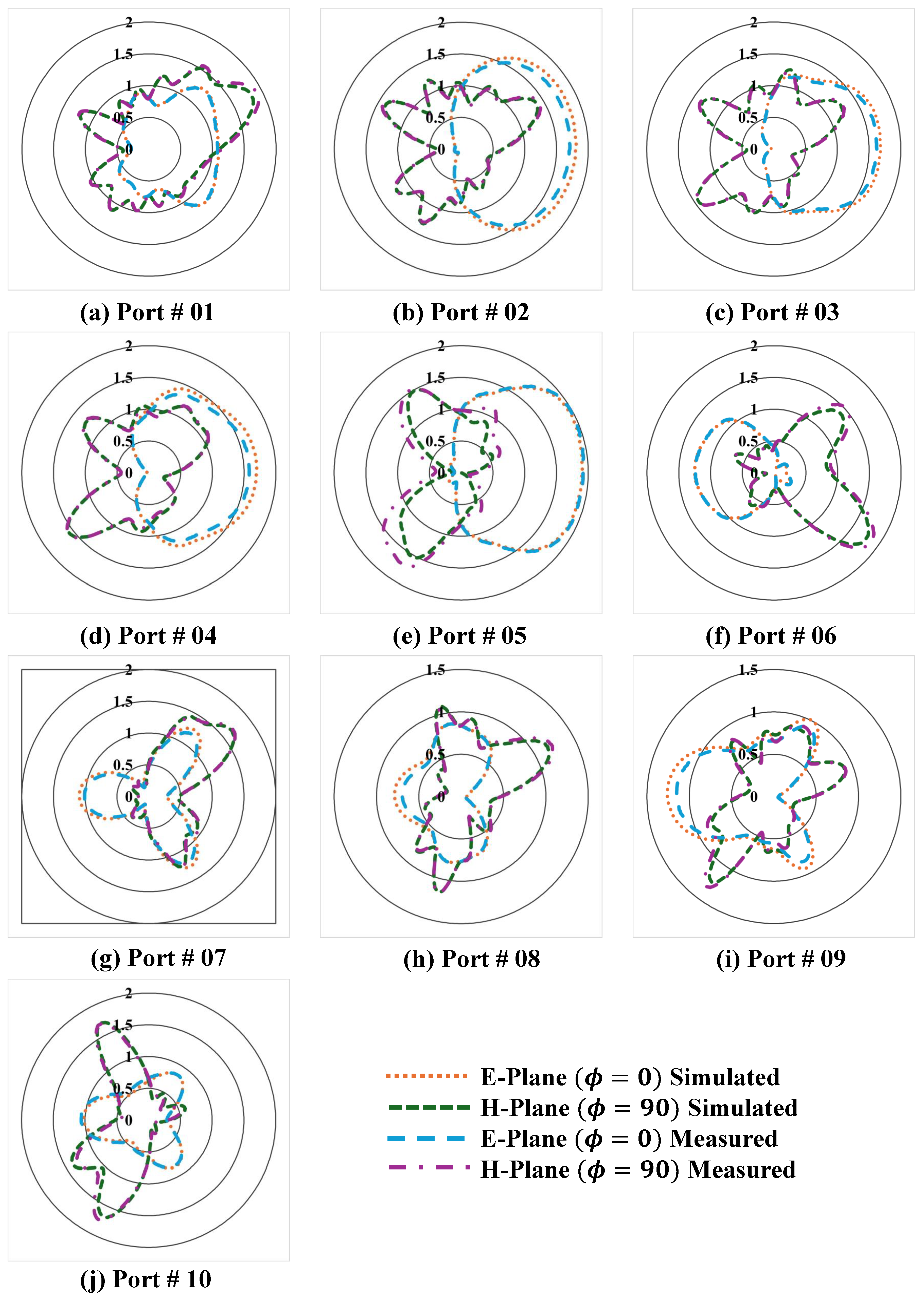 Telecom 06 00022 g011