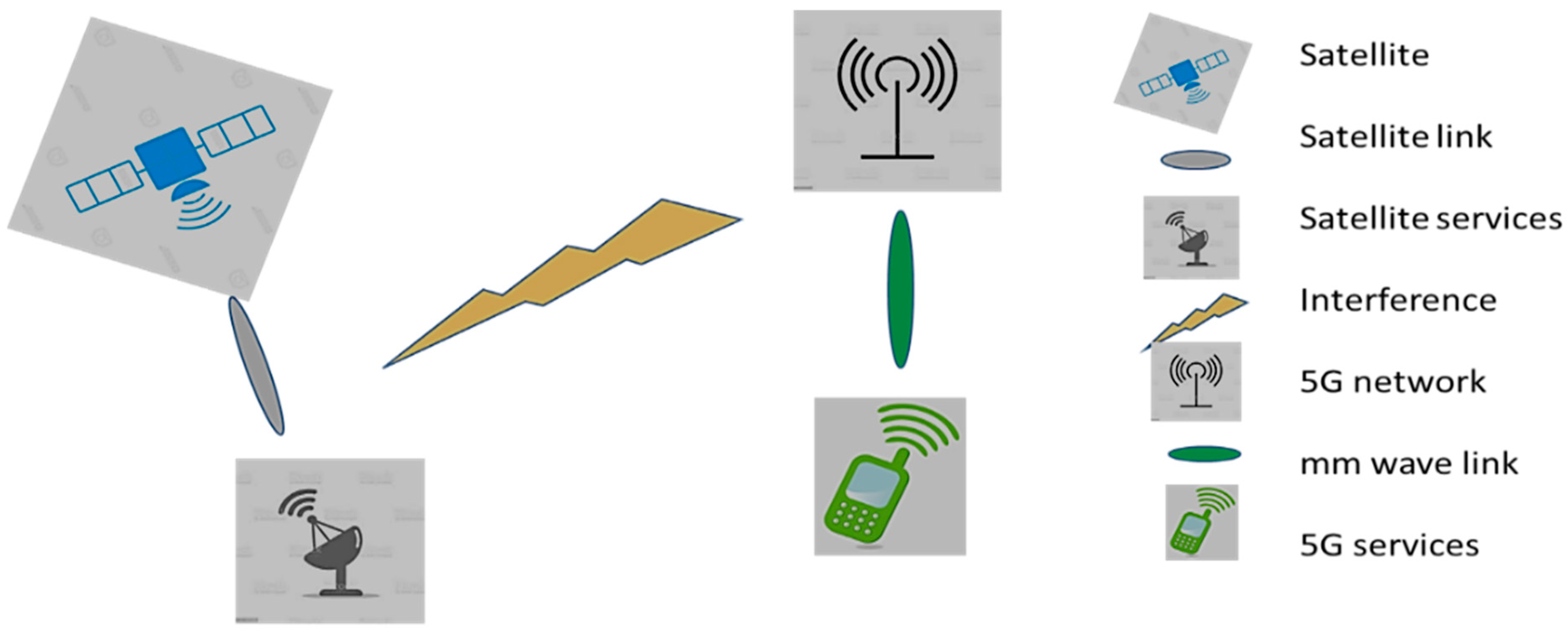 Telecom 06 00023 g007