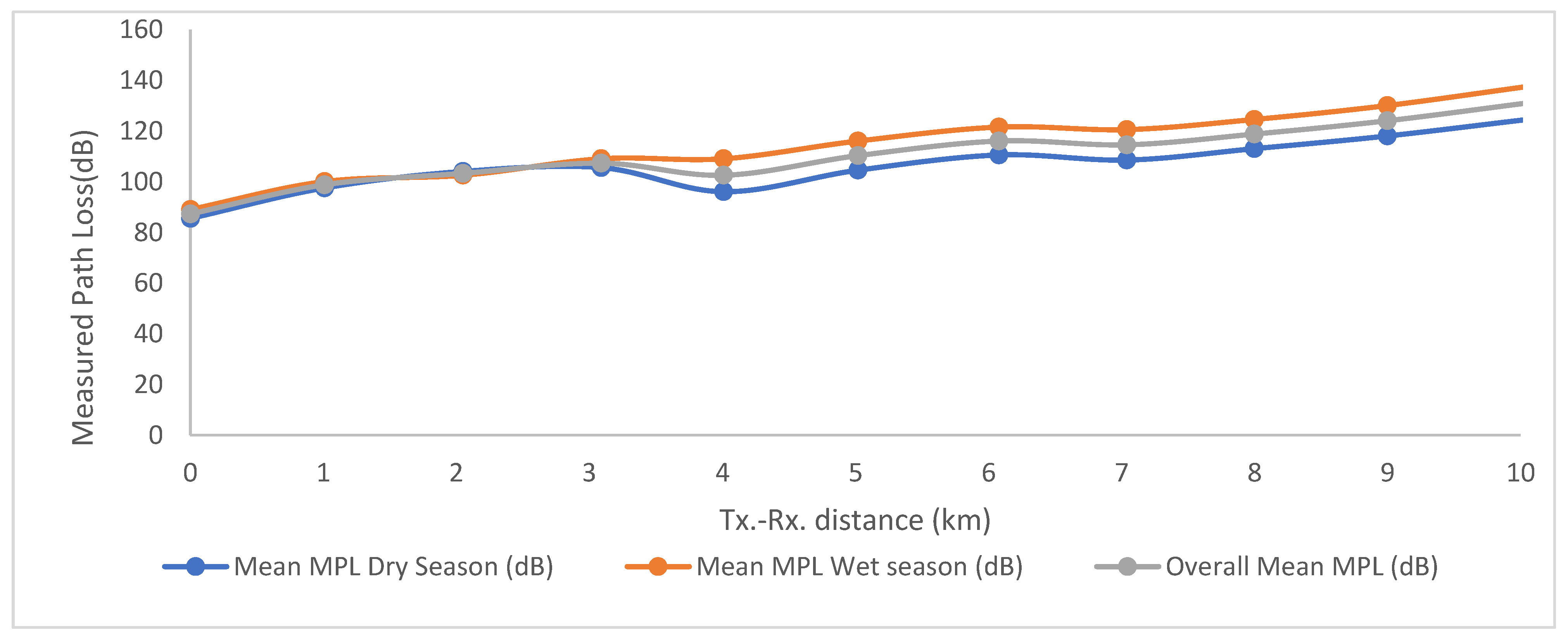 Telecom 06 00028 g002