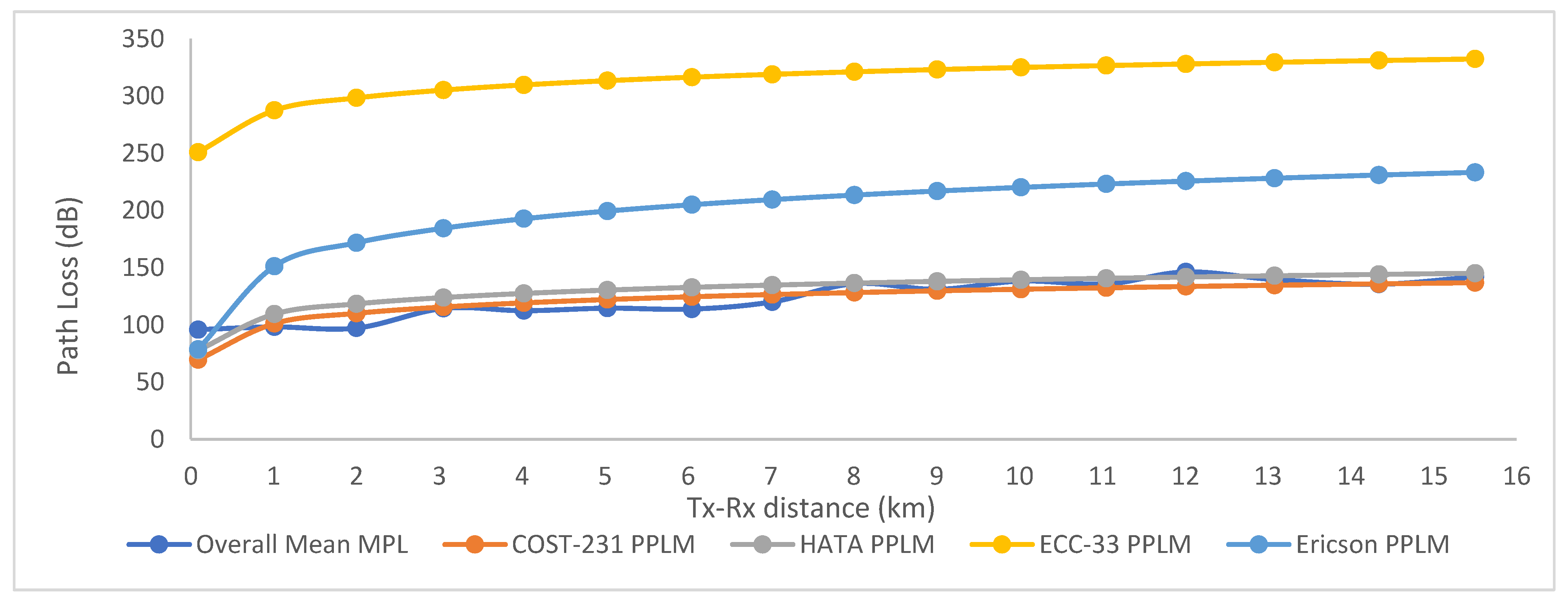 Telecom 06 00028 g006