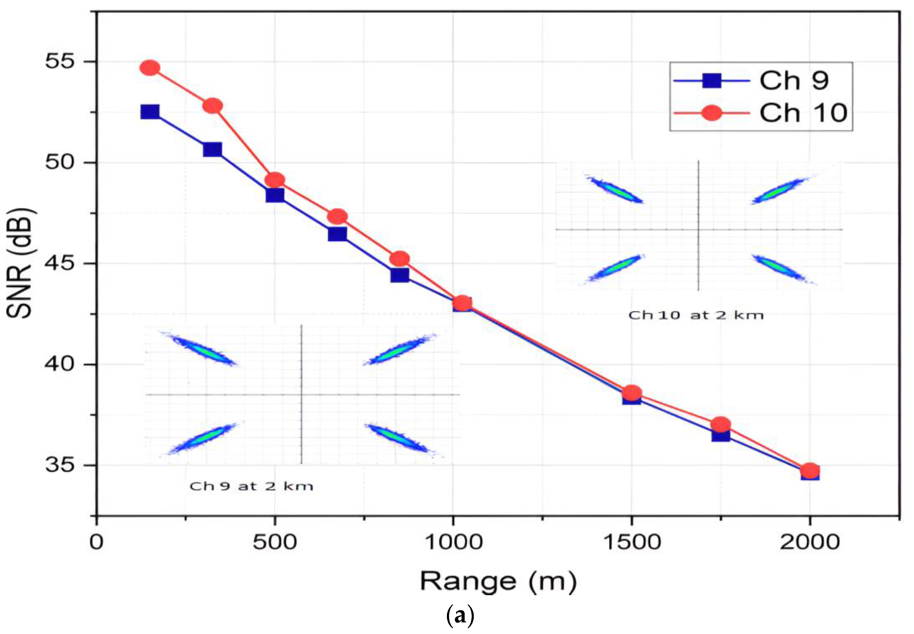 Telecom 06 00029 g009a