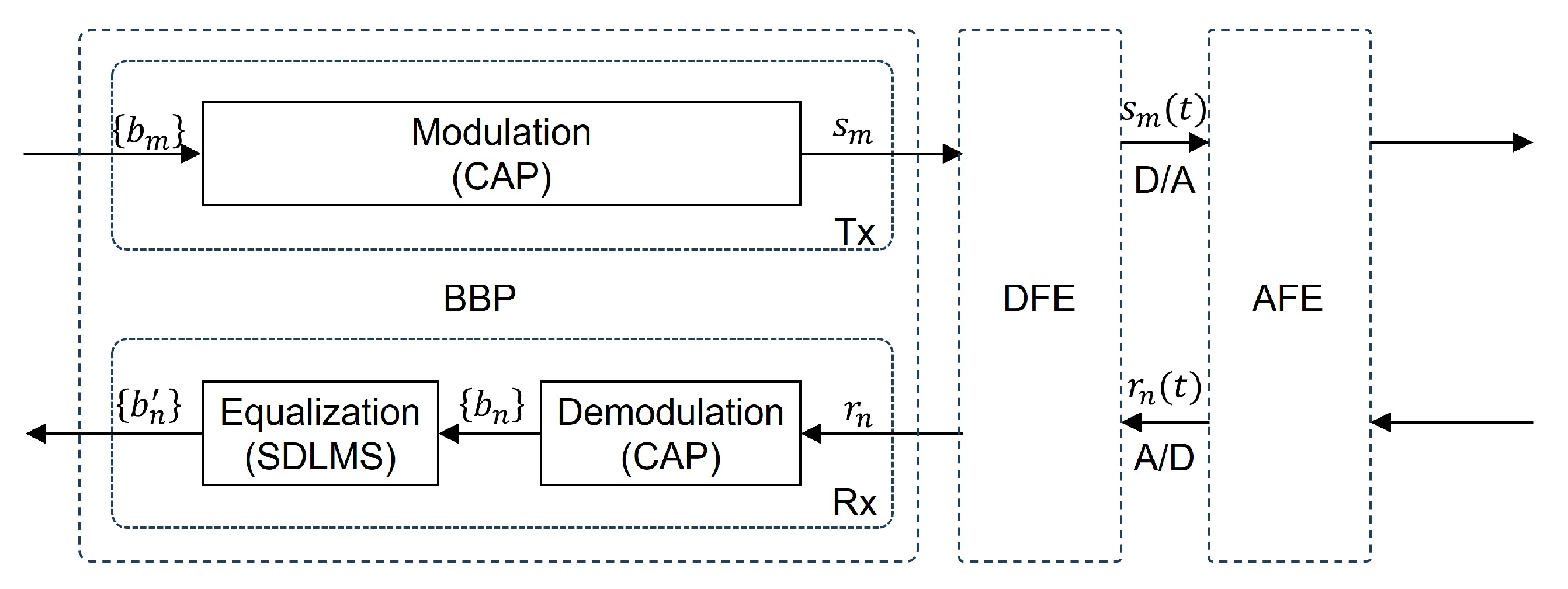Telecom 06 00031 g002