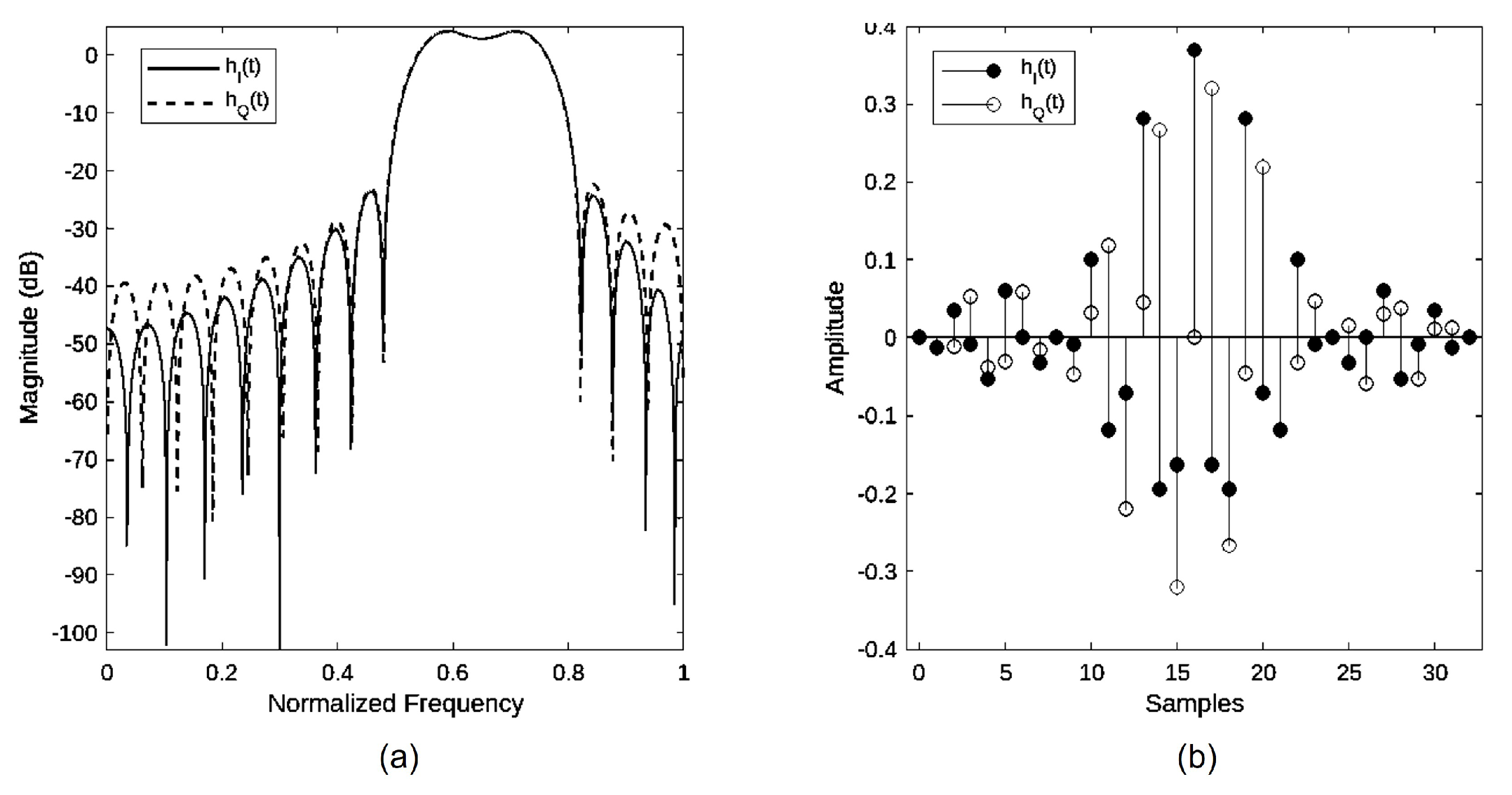 Telecom 06 00031 g004