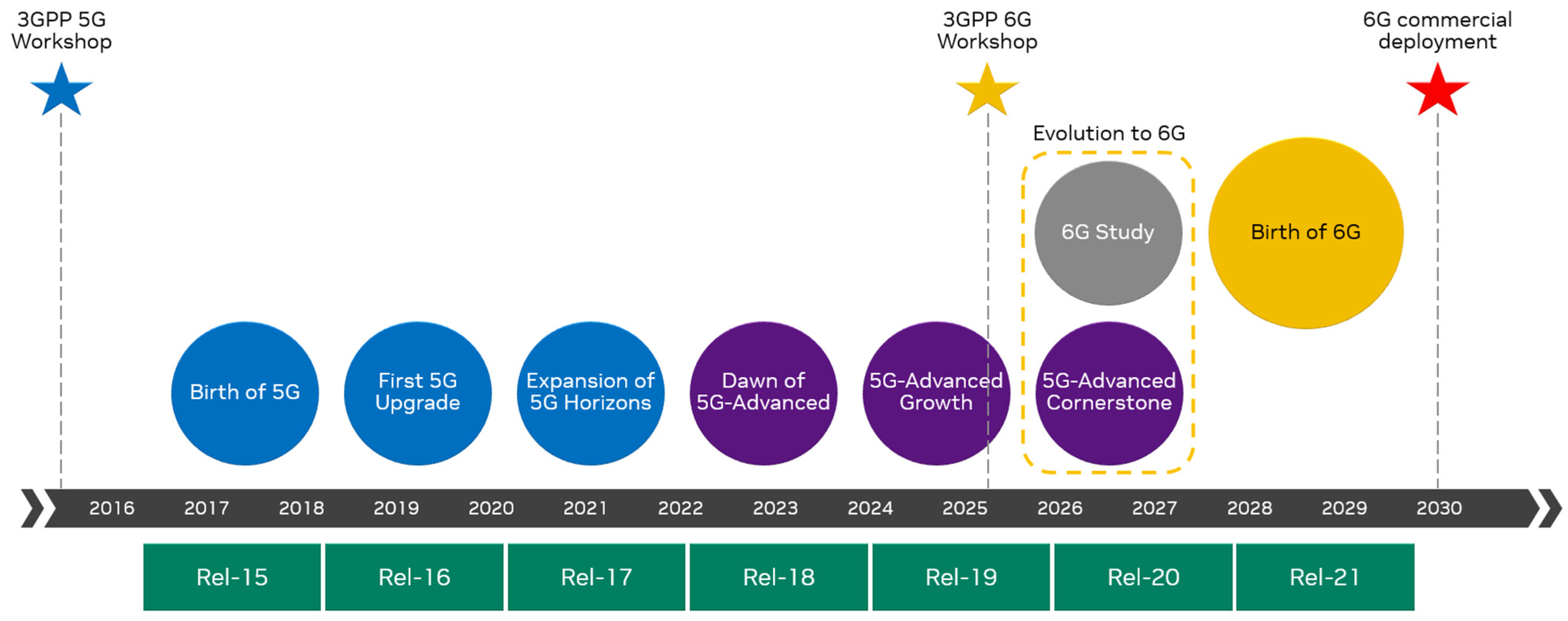 Telecom 06 00032 g001