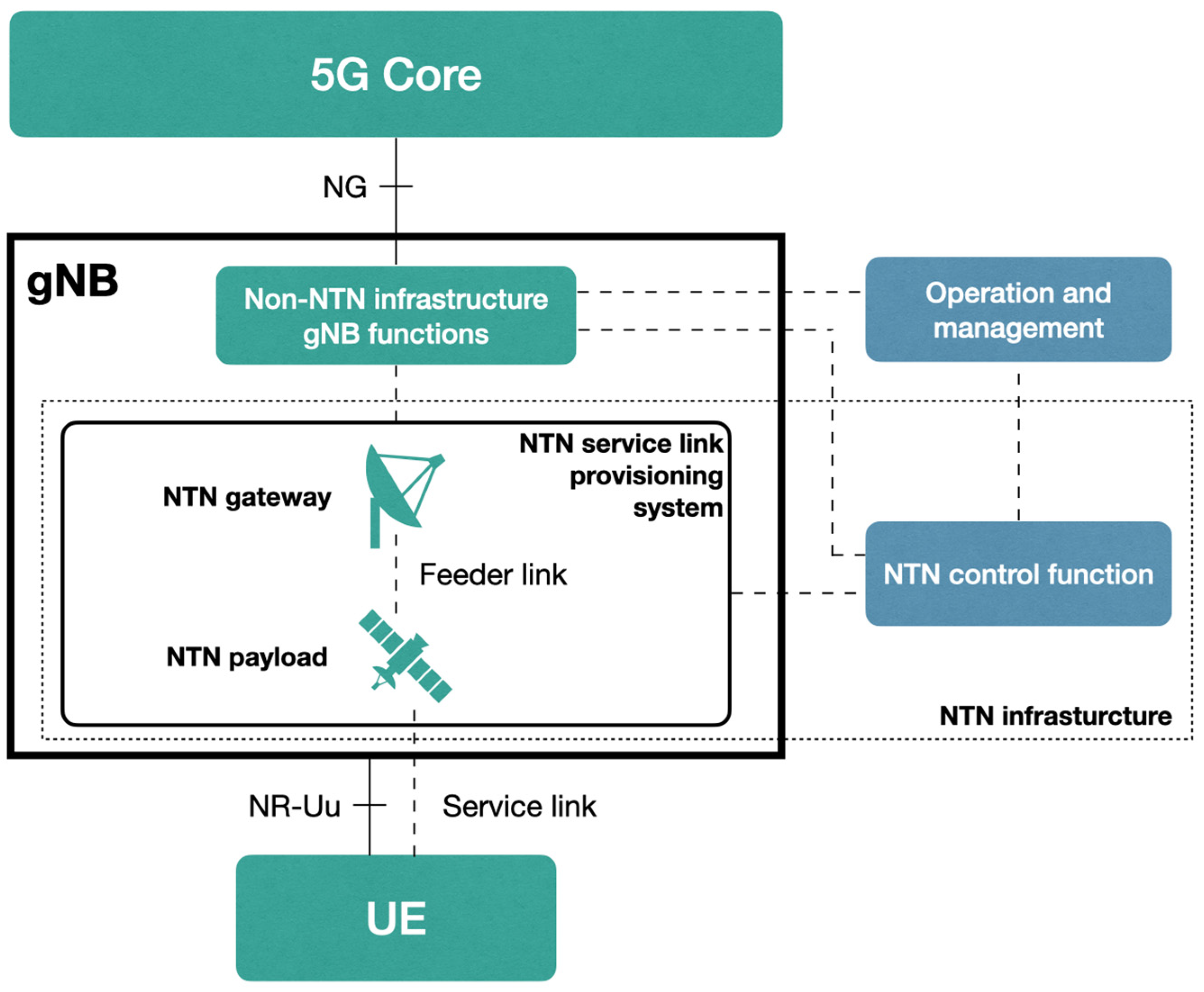 Telecom 06 00032 g004