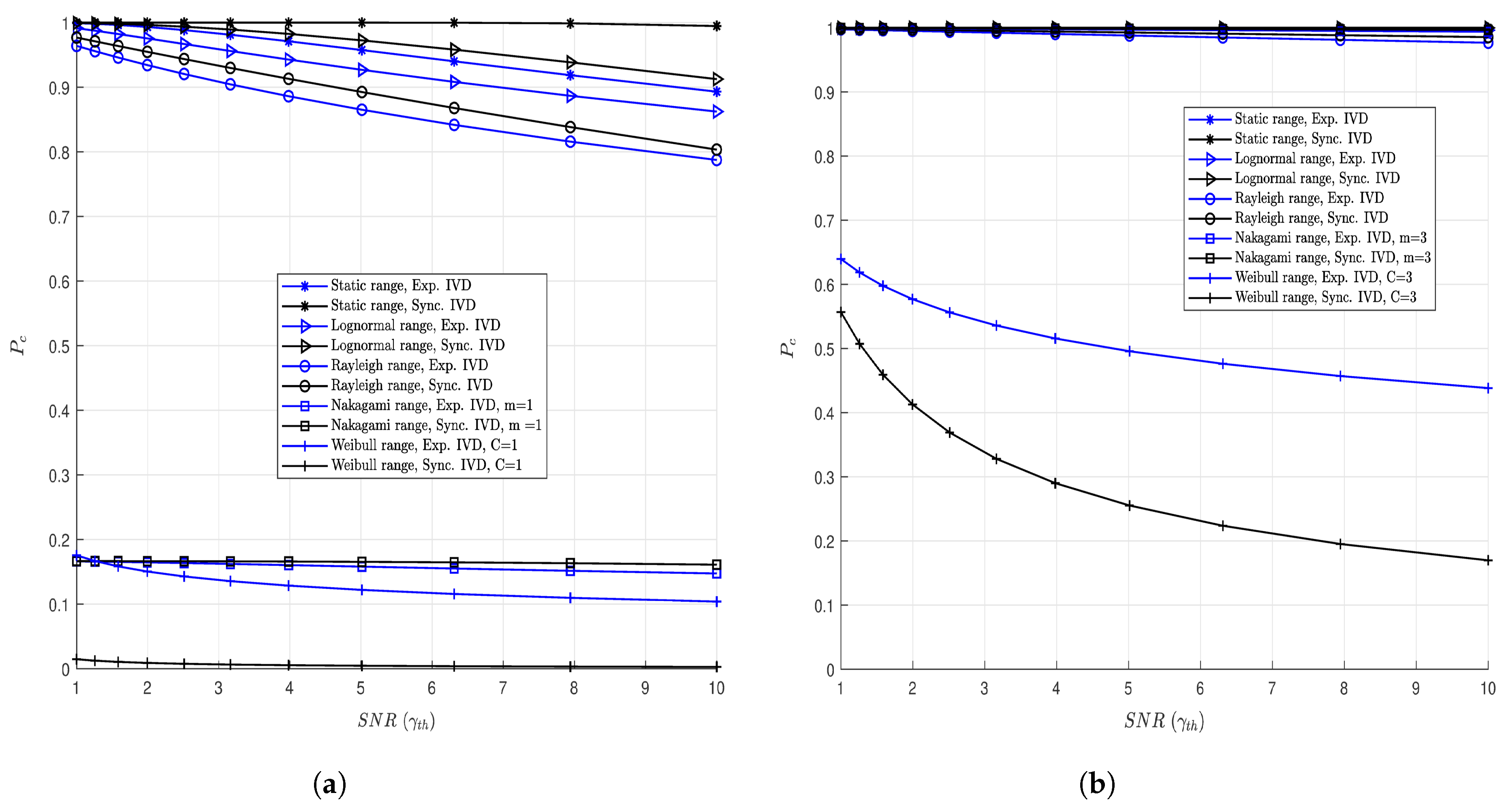 Telecom 06 00033 g007