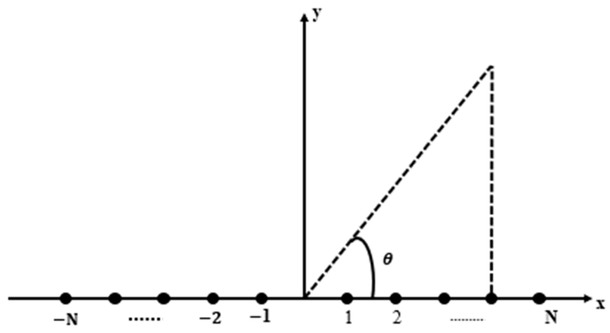 Telecom 06 00034 g001