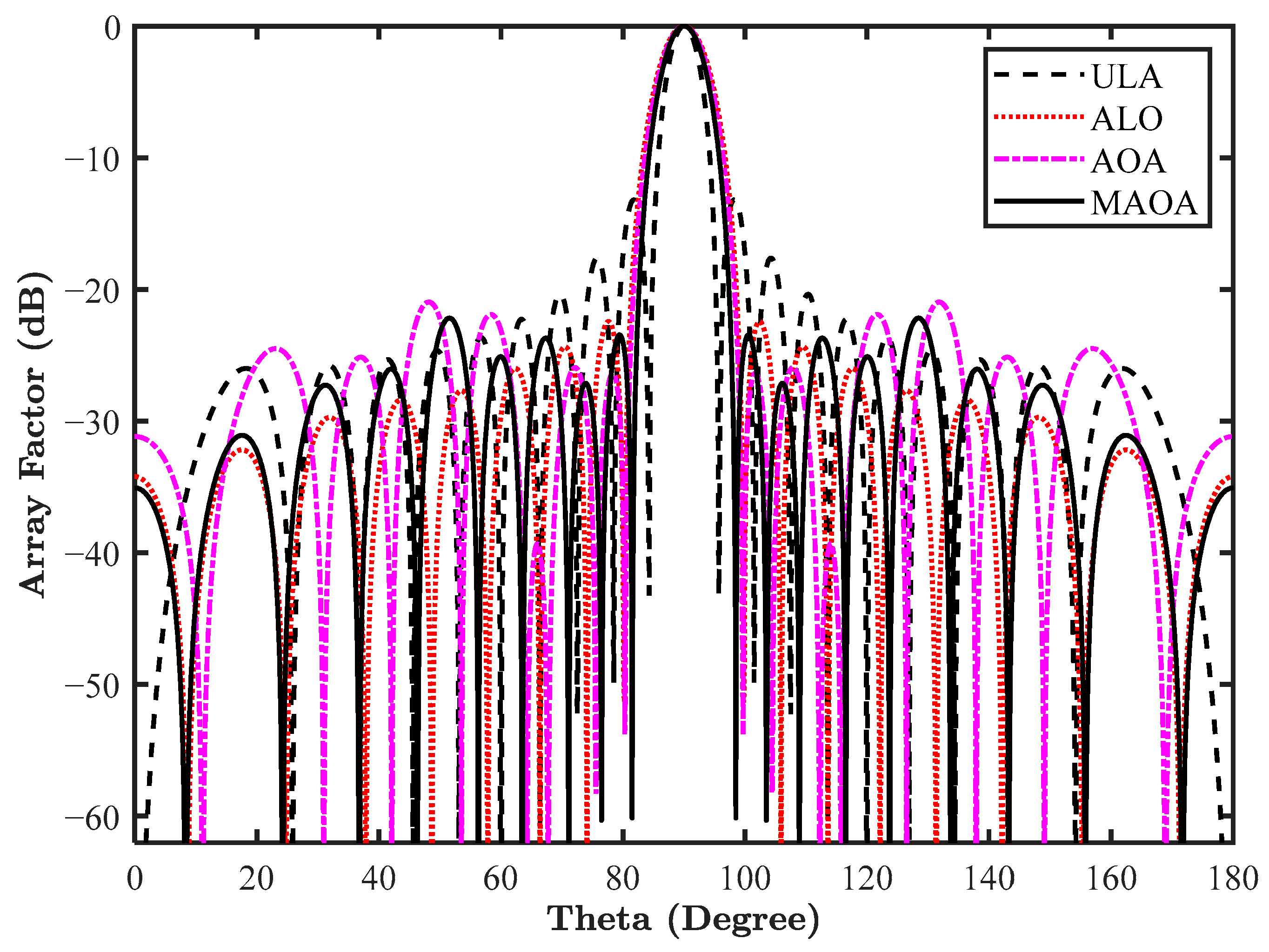 Telecom 06 00034 g008
