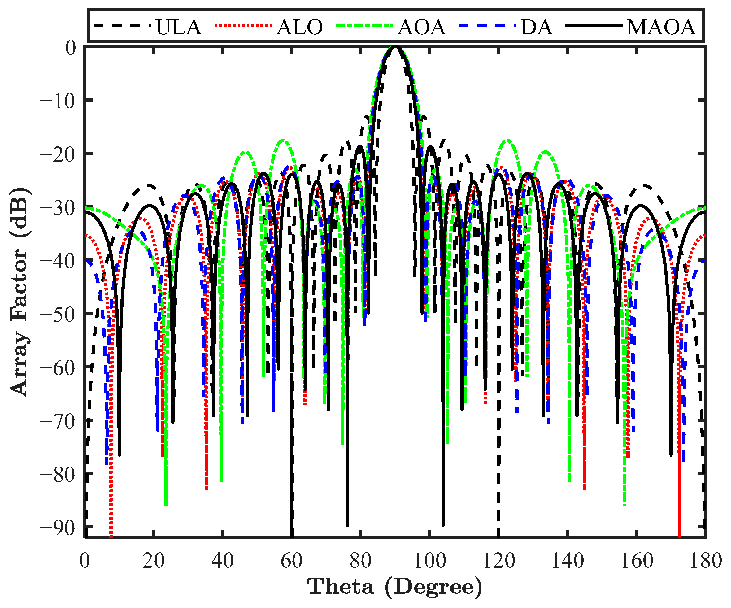 Telecom 06 00034 g009