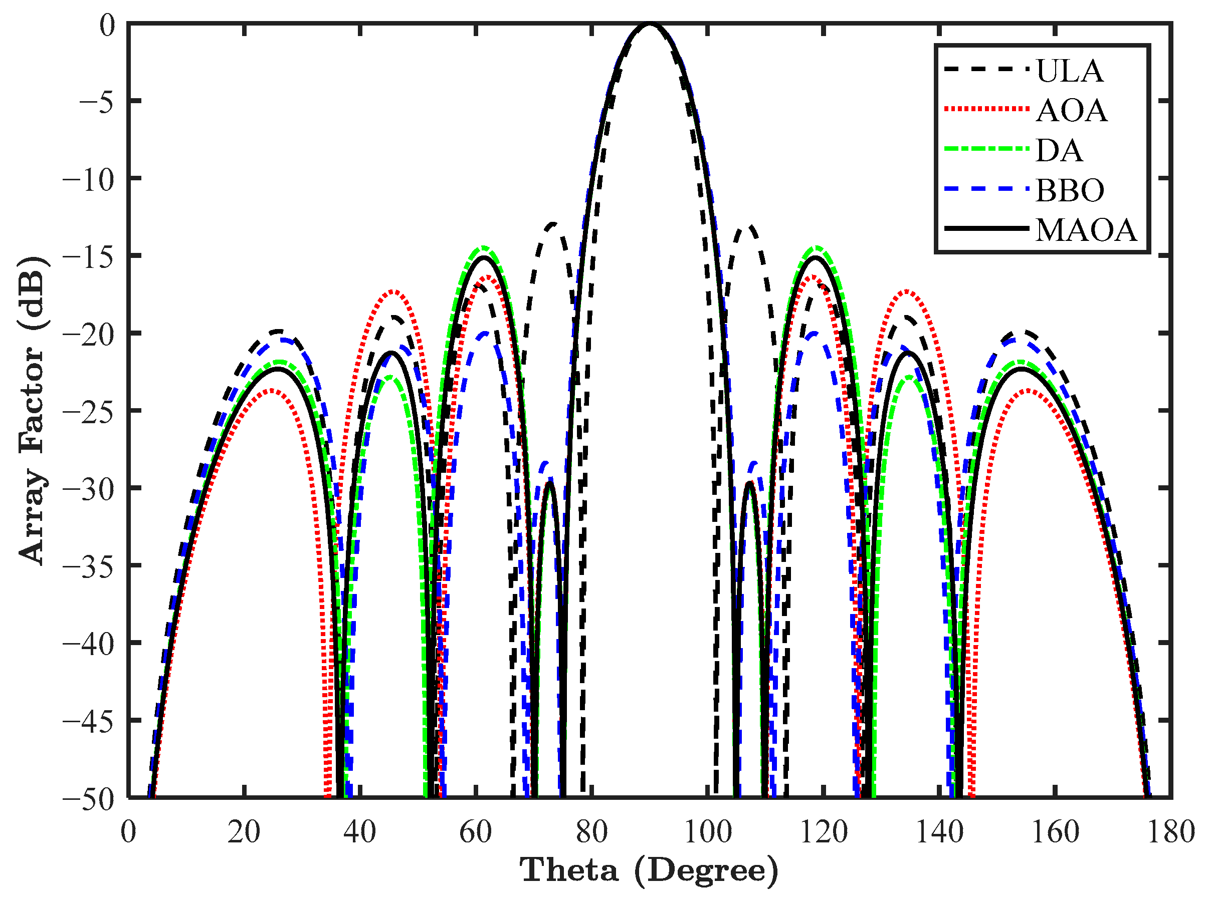 Telecom 06 00034 g014