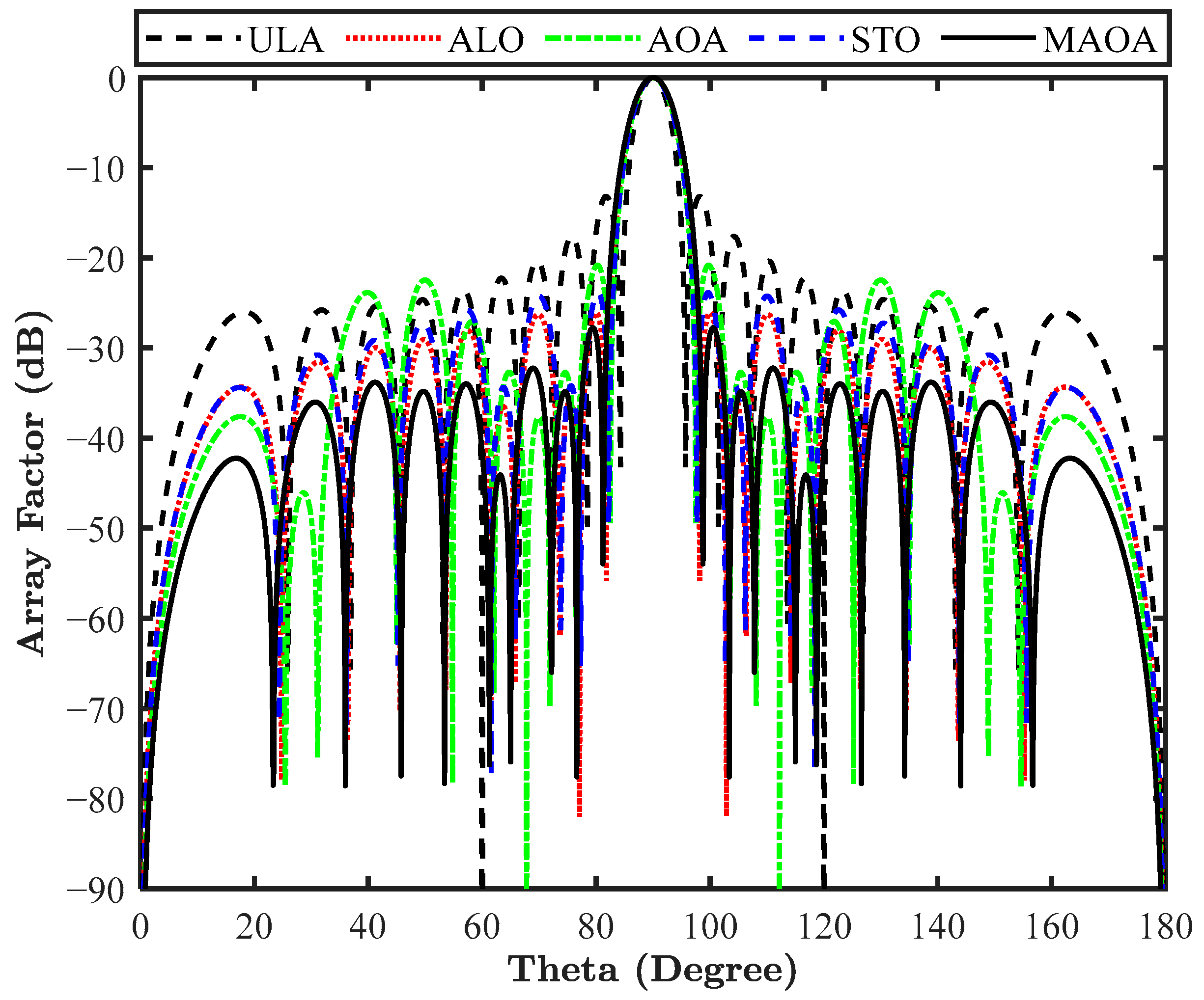 Telecom 06 00034 g016