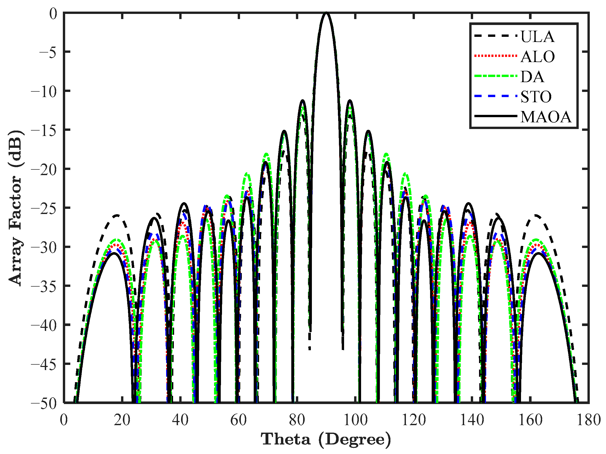 Telecom 06 00034 g018