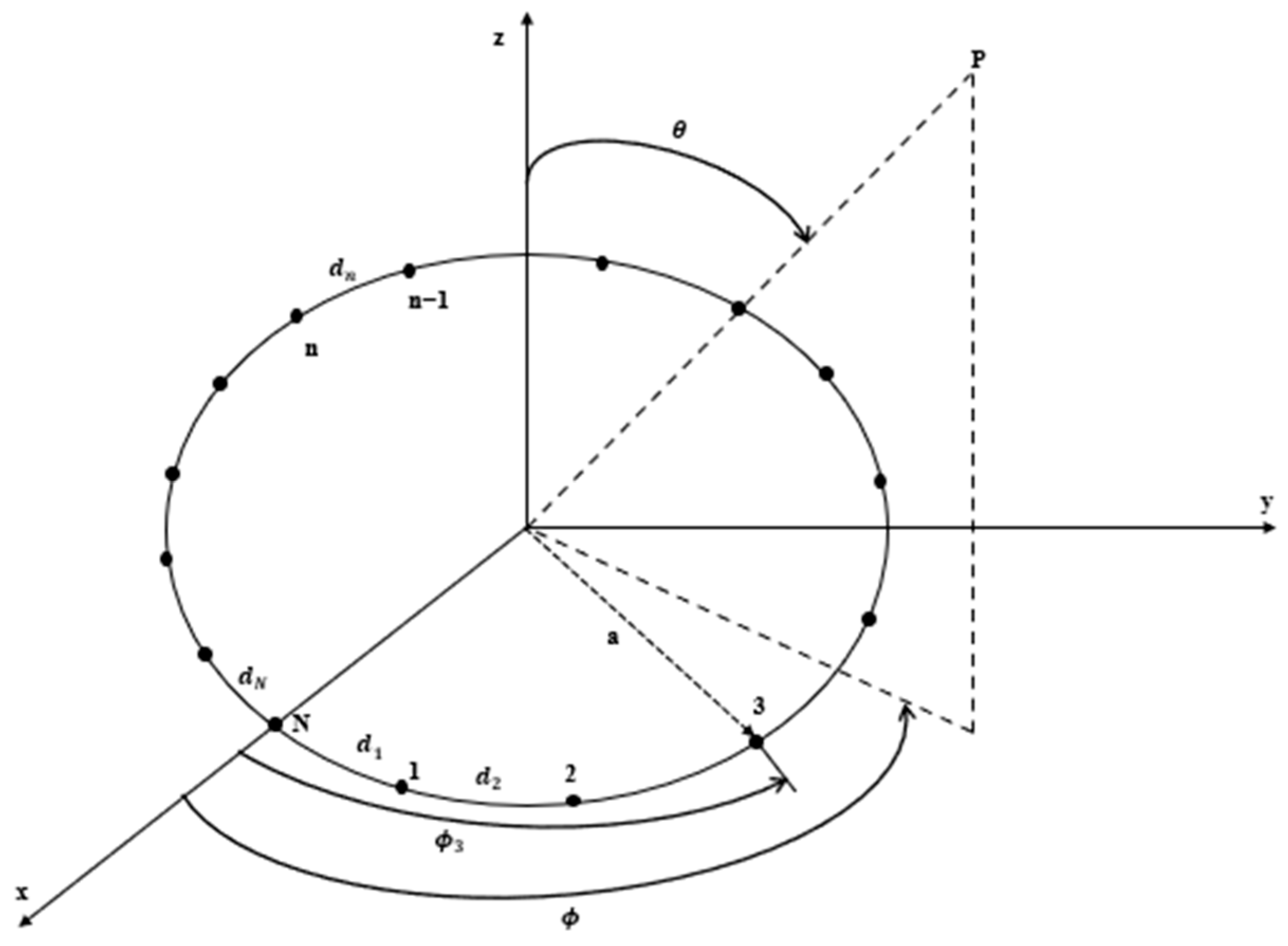 Telecom 06 00034 g020
