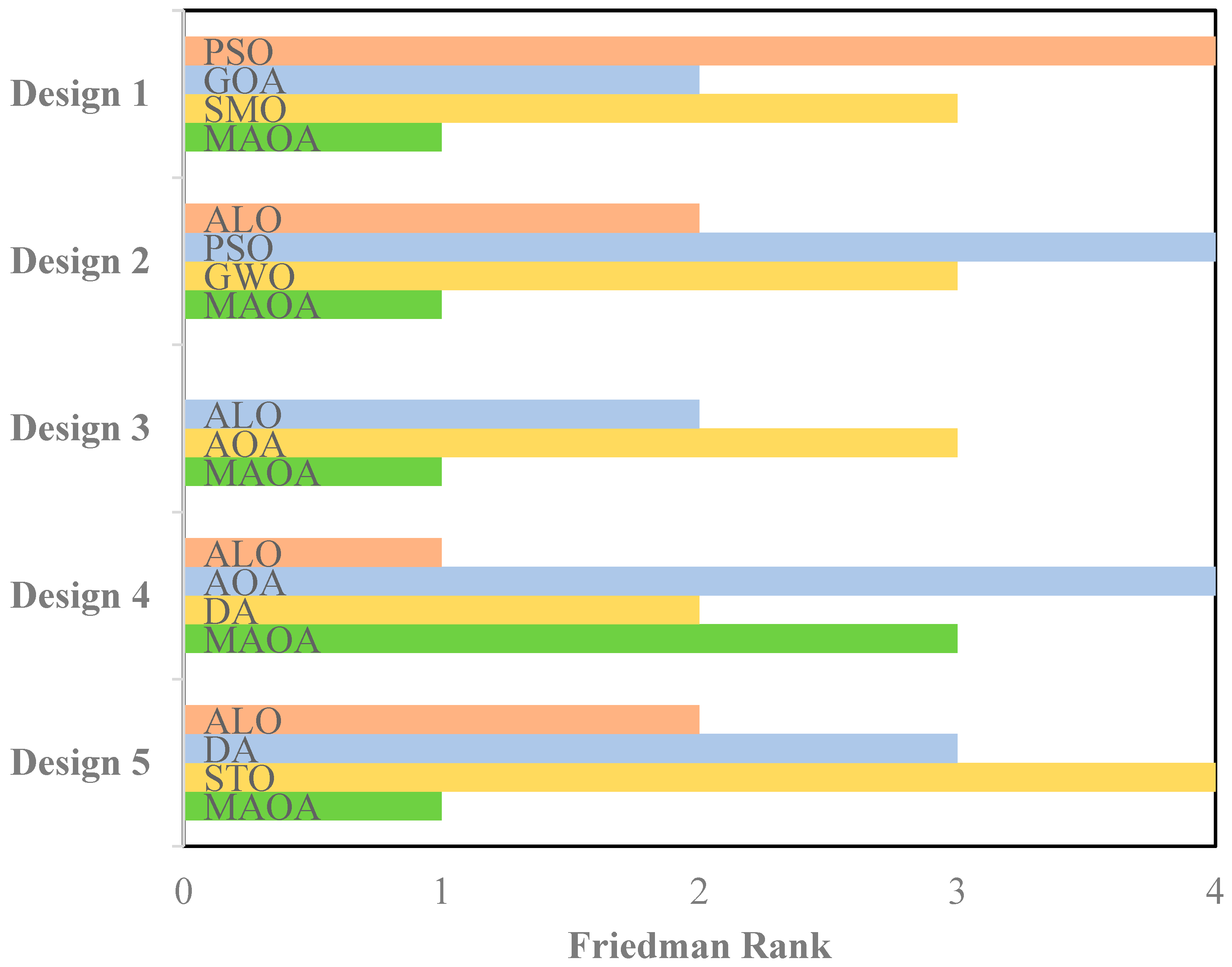 Telecom 06 00034 g025