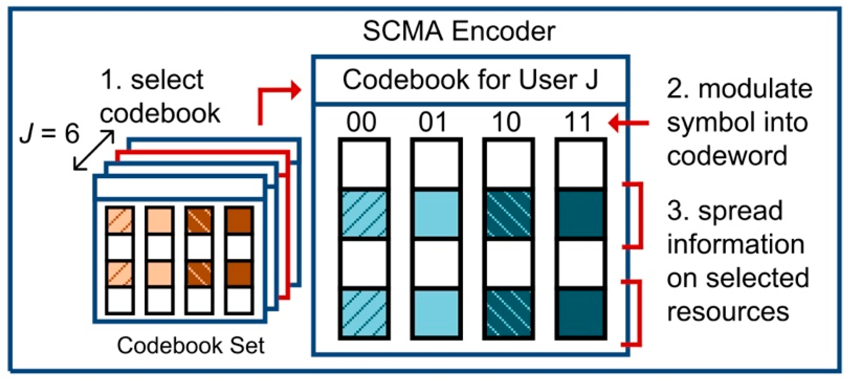 Telecom 06 00035 g010