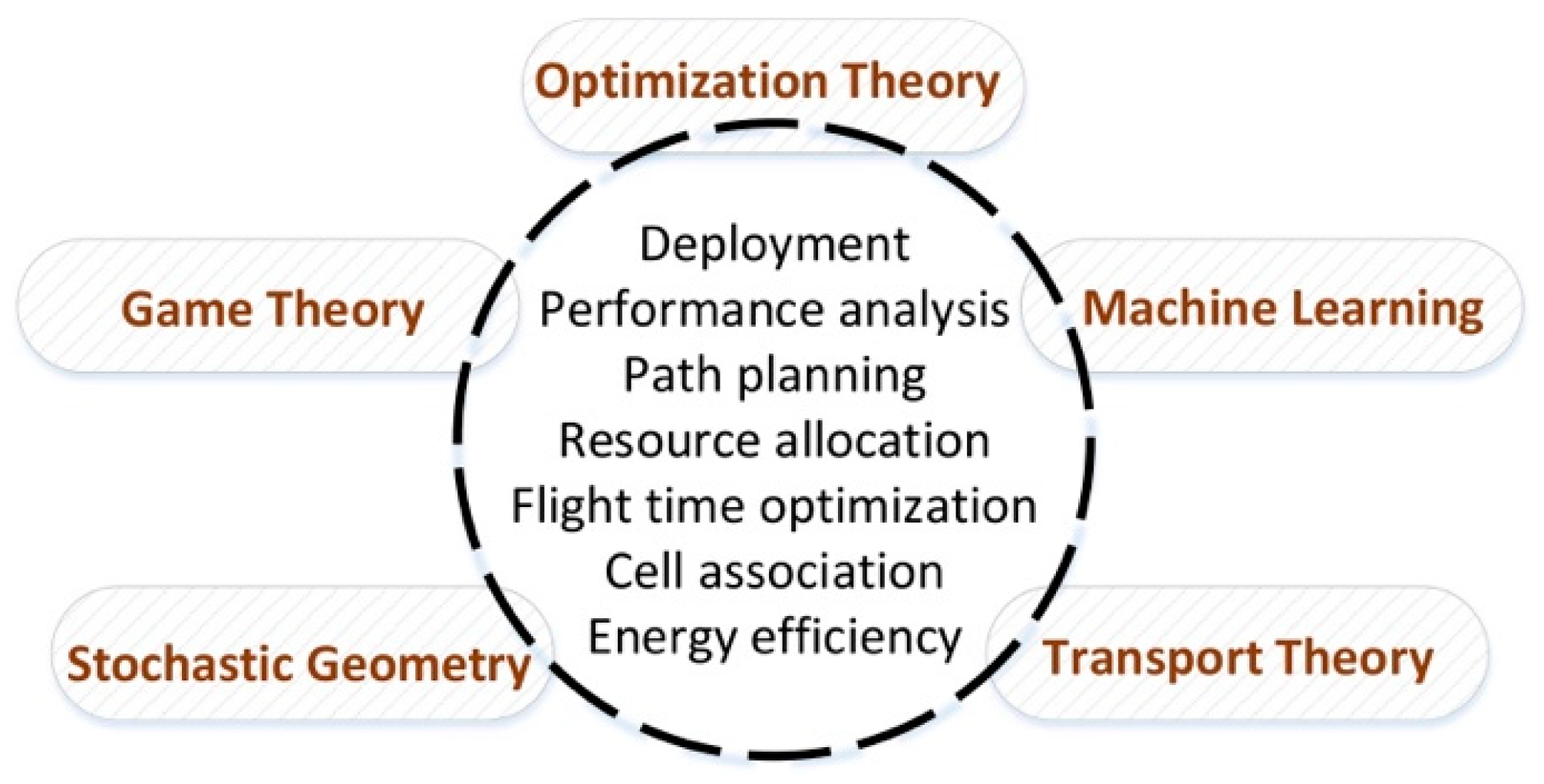 Telecom 06 00035 g012