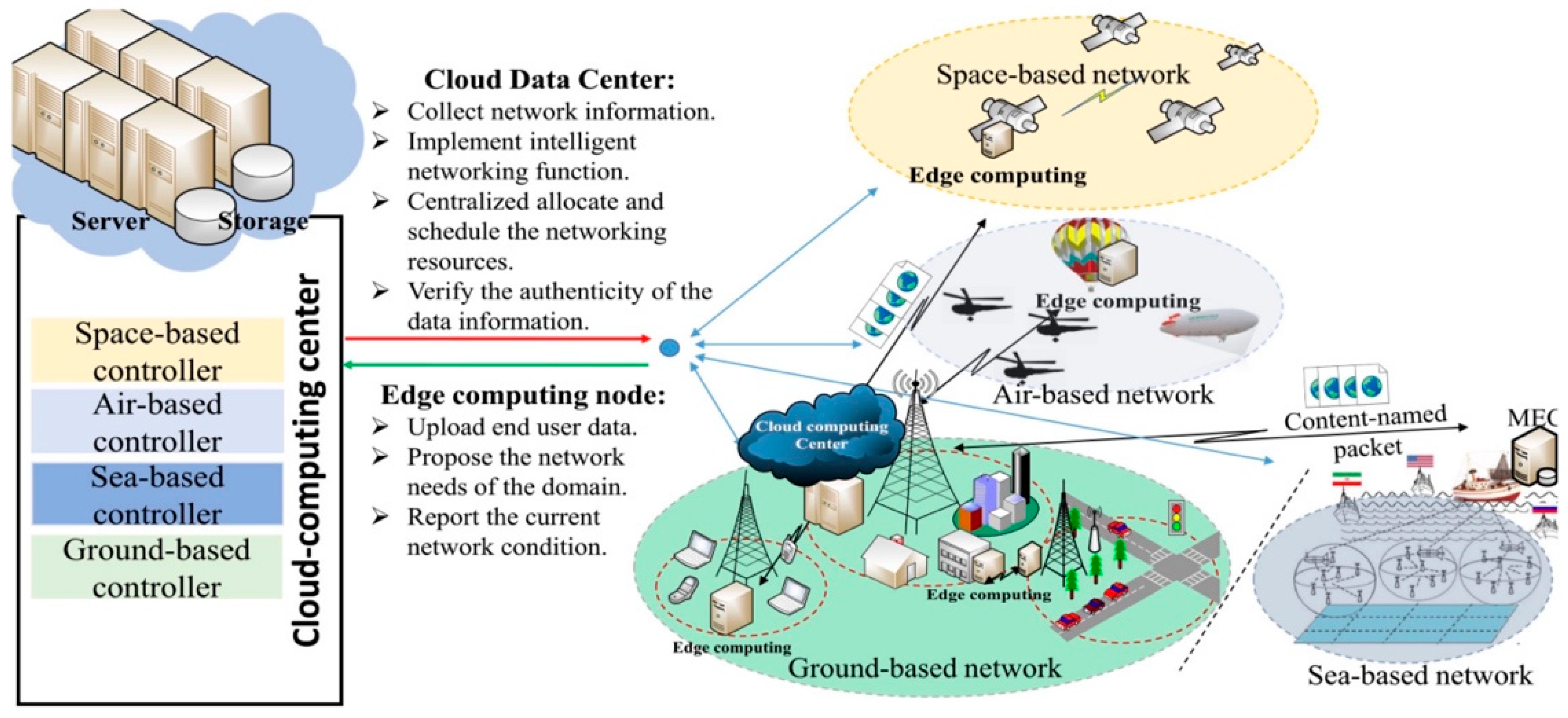 Telecom 06 00035 g014