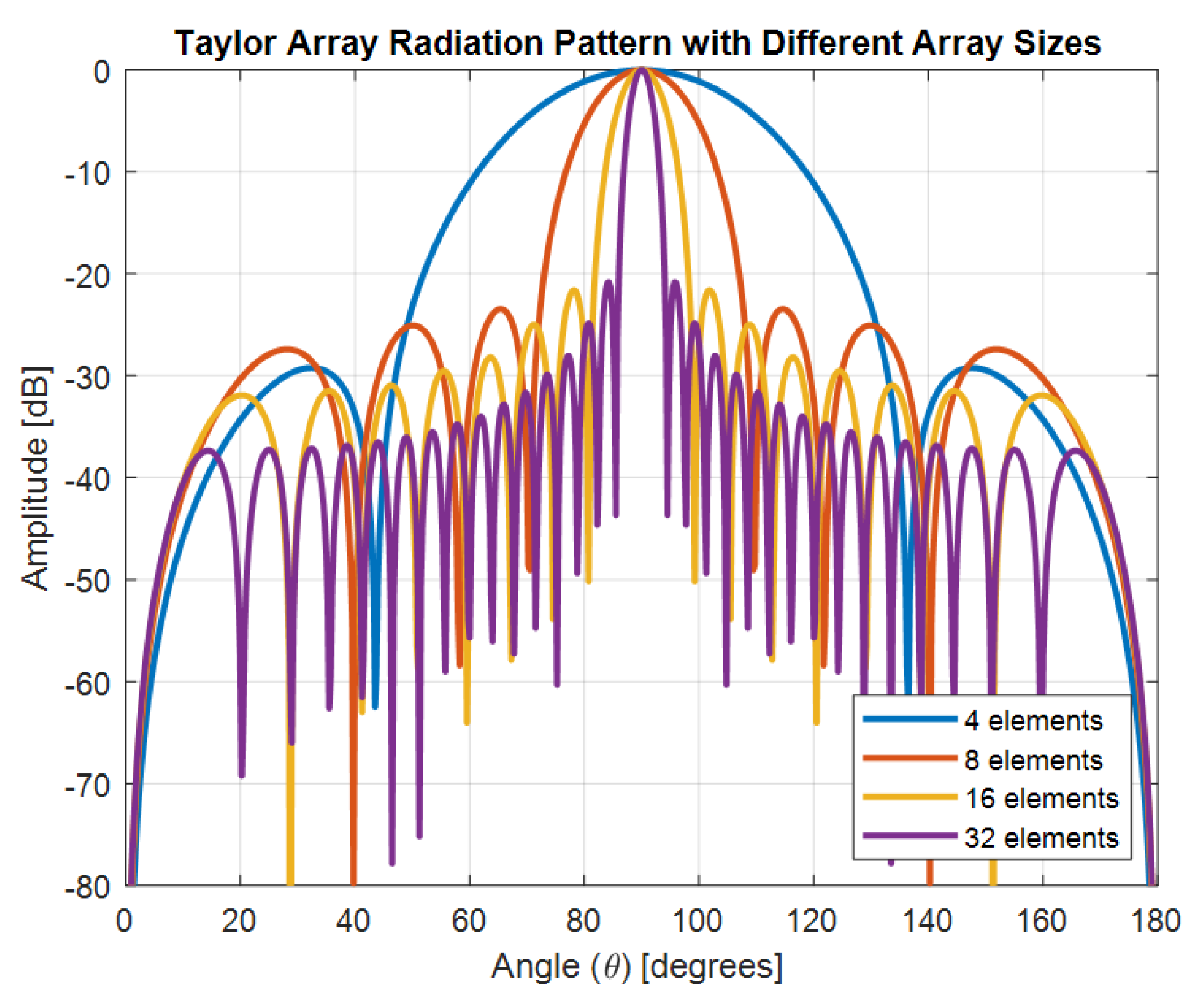 Telecom 06 00037 g002