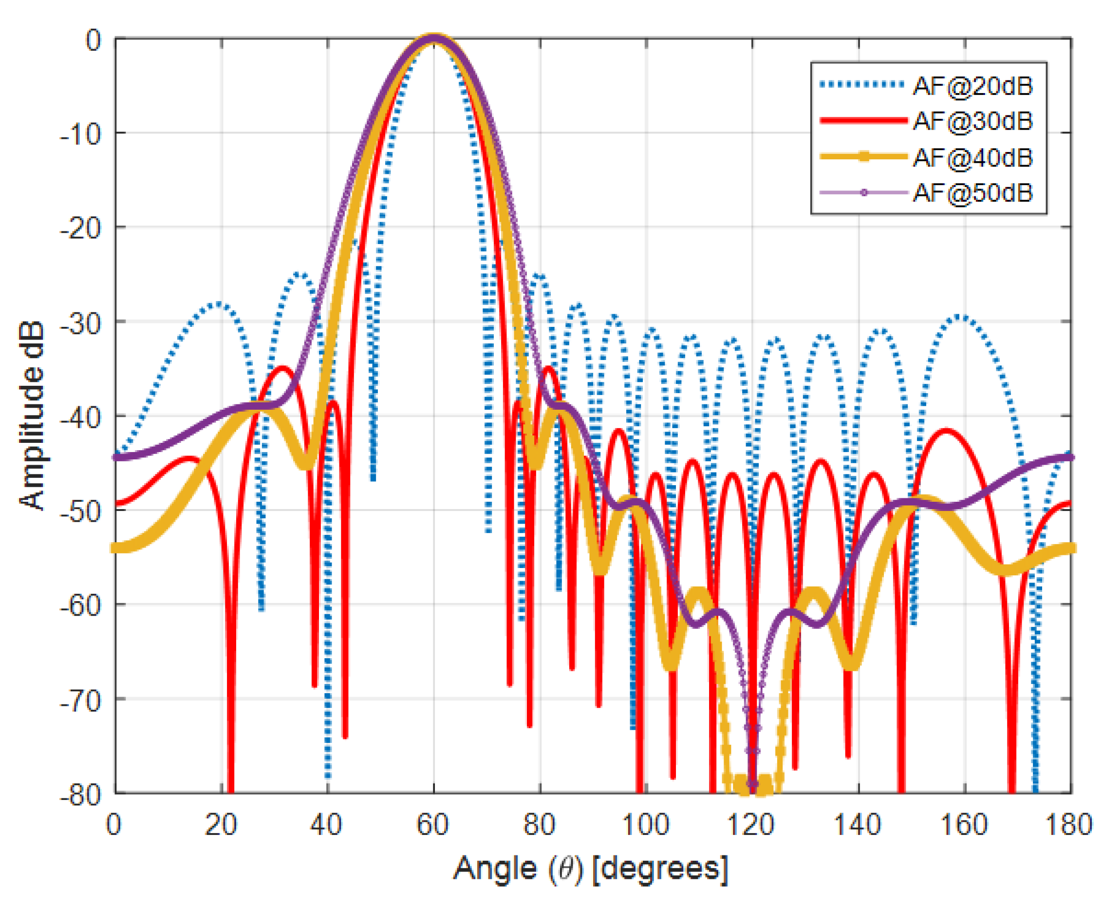 Telecom 06 00037 g003