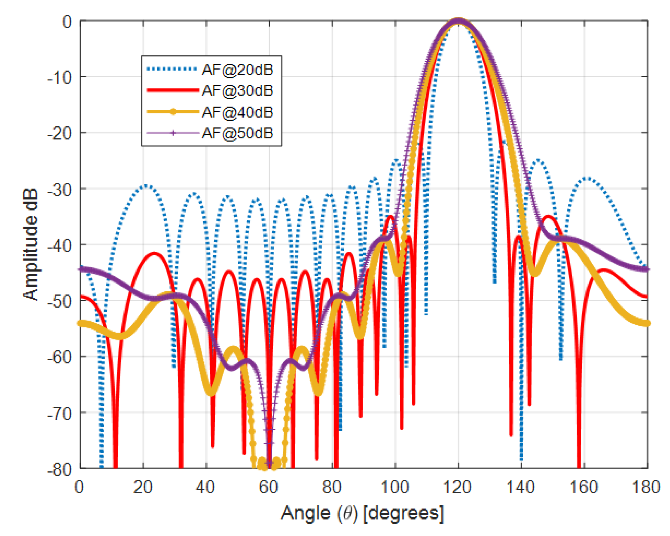 Telecom 06 00037 g005