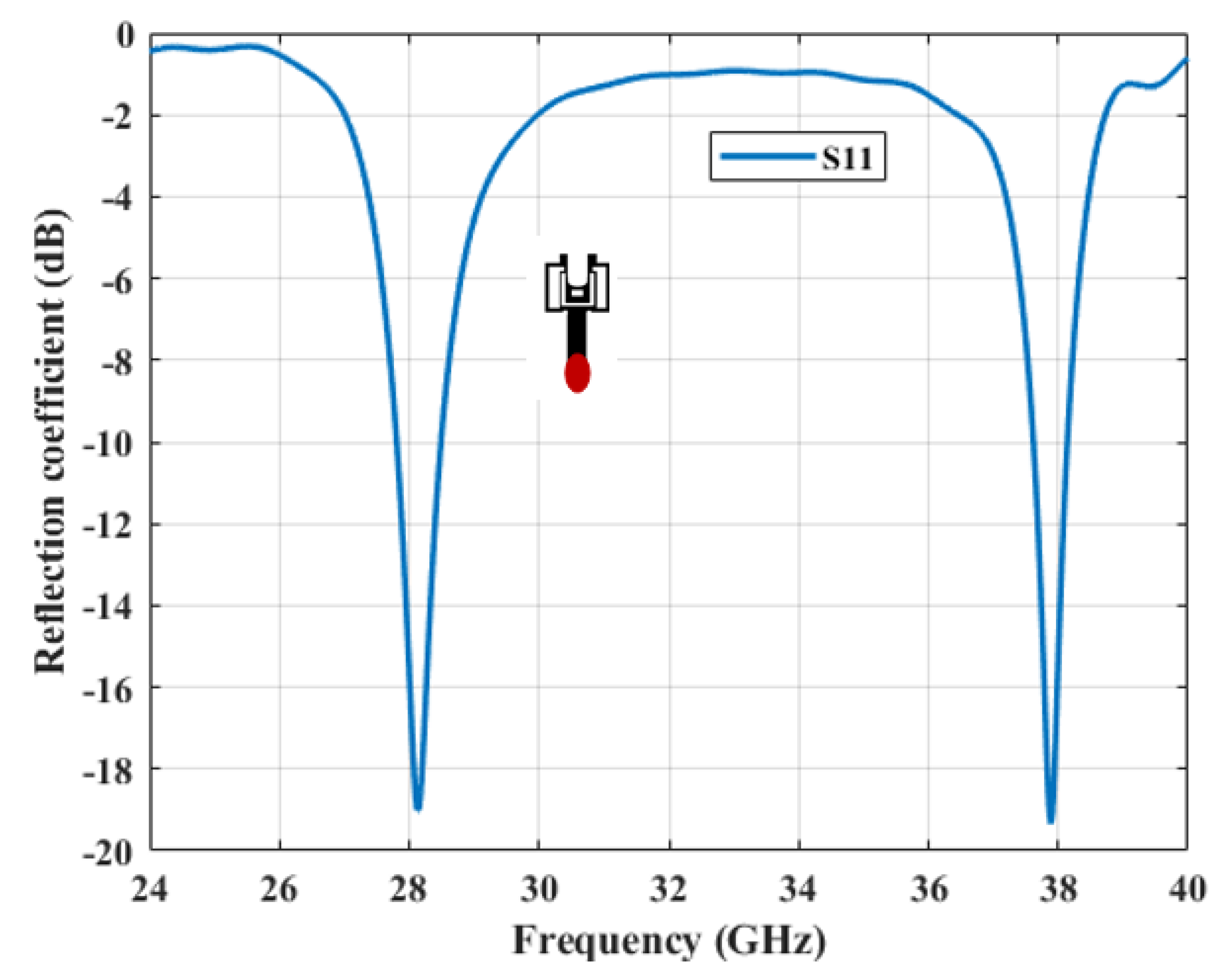 Telecom 06 00037 g008