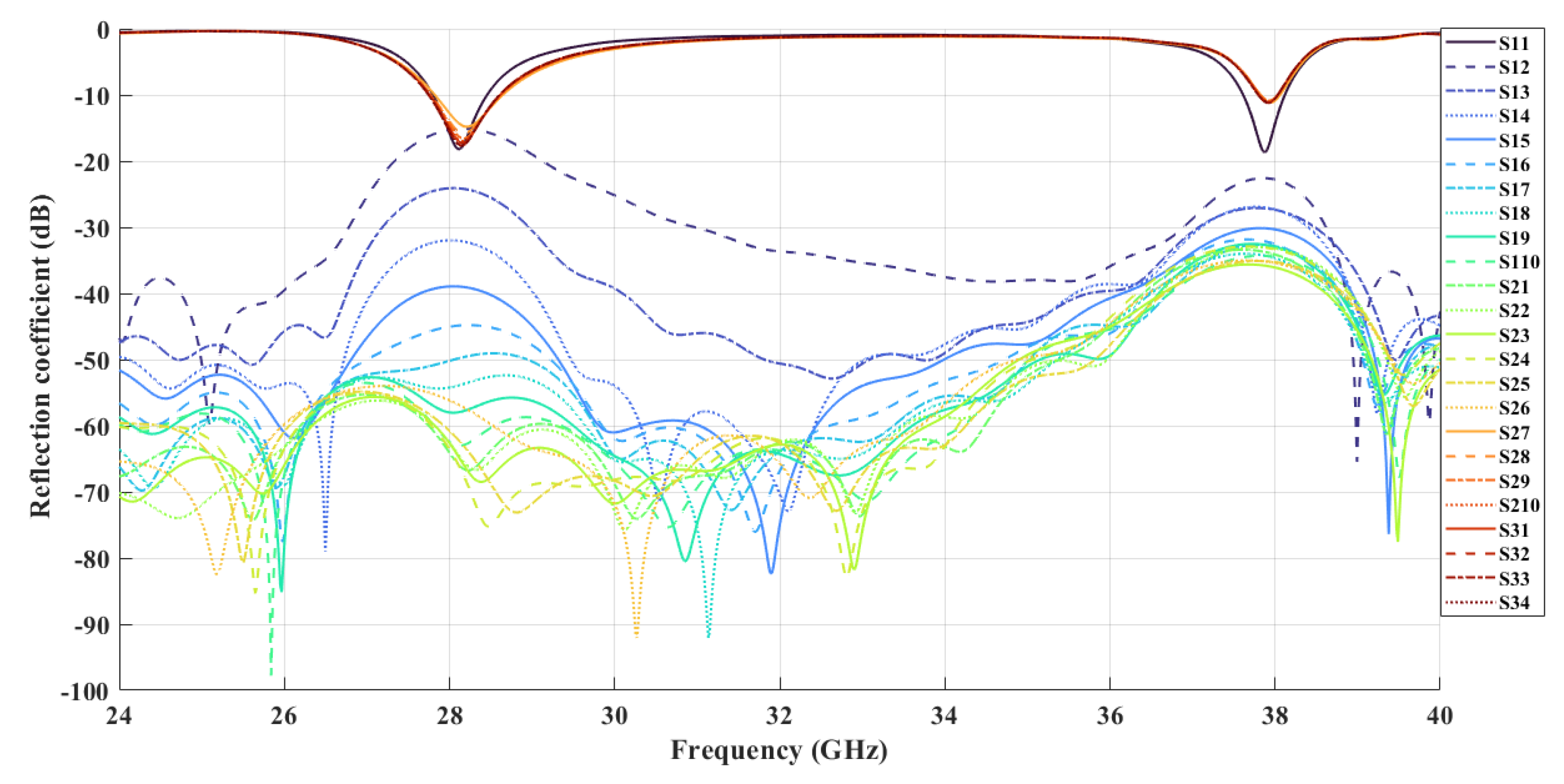 Telecom 06 00037 g013