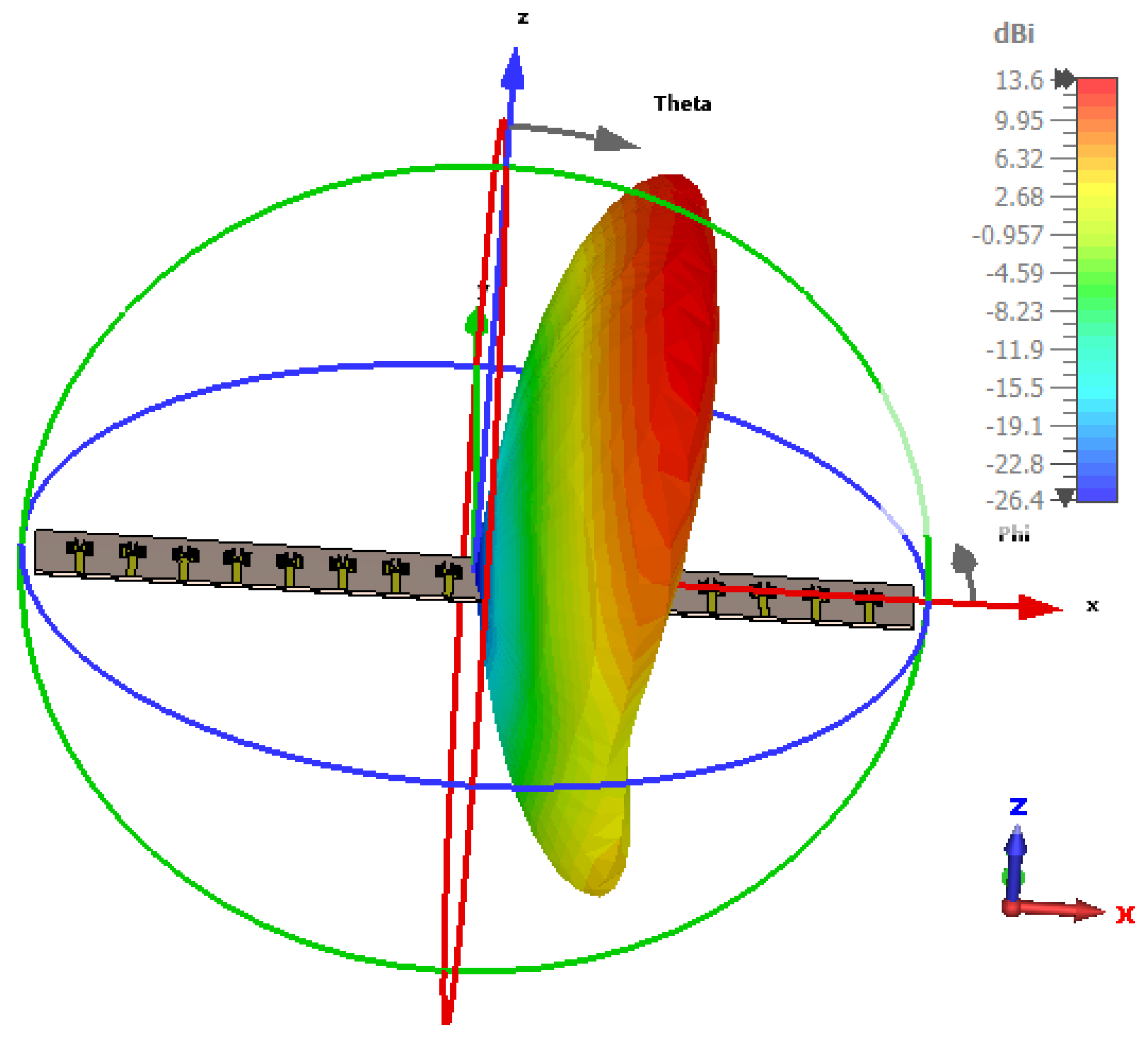 Telecom 06 00037 g017